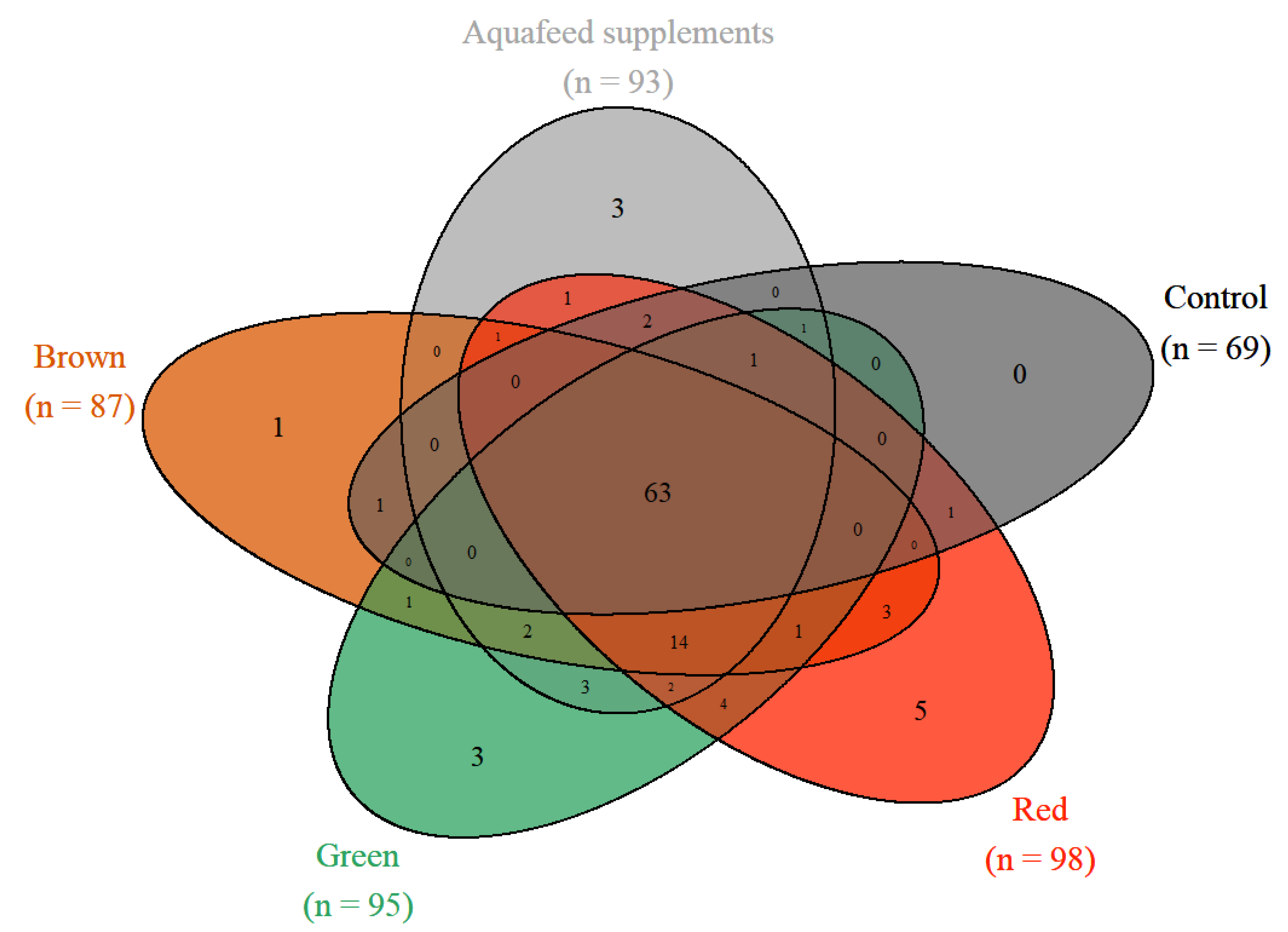 Microorganisms 10 00497 g004