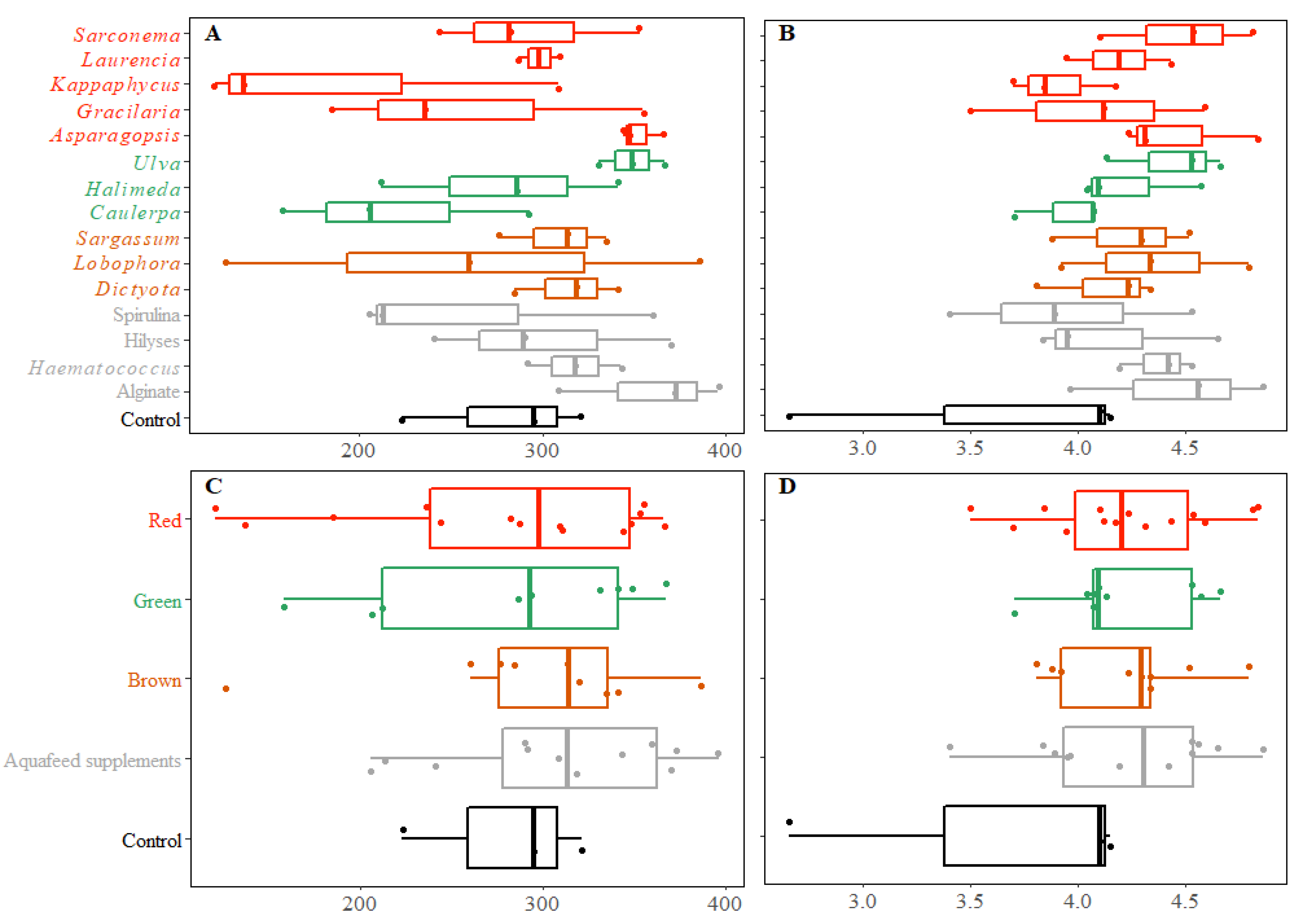 Microorganisms 10 00497 g005