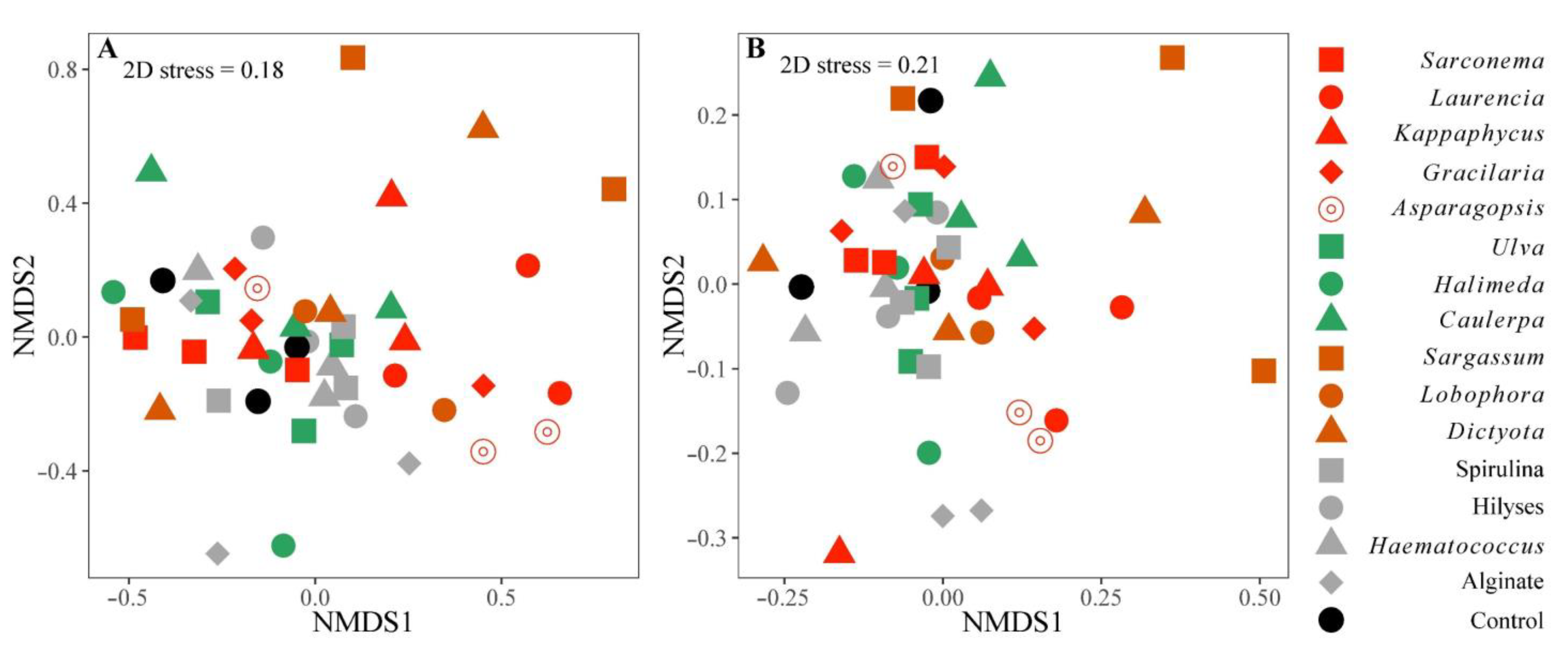Microorganisms 10 00497 g006