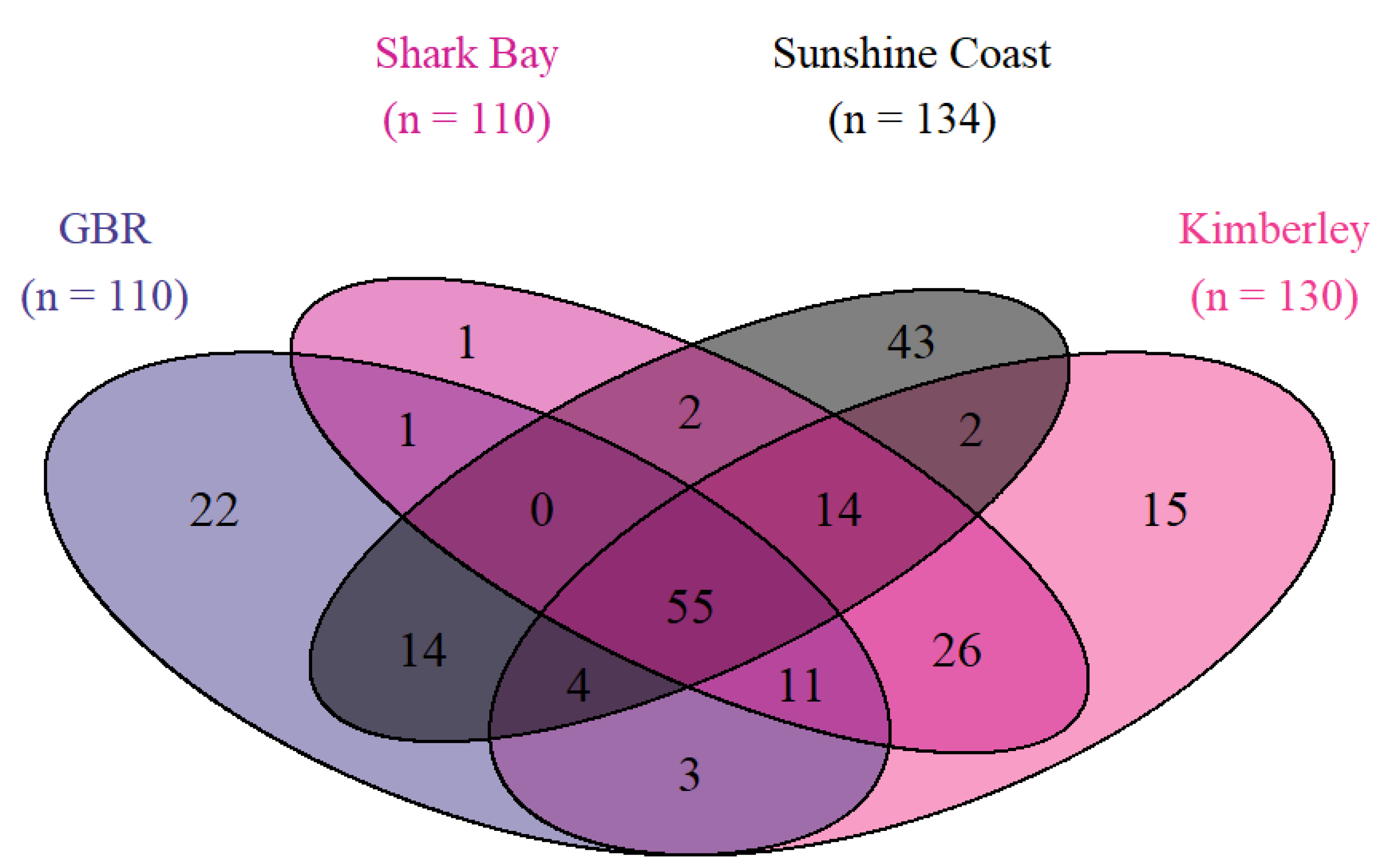 Microorganisms 10 00497 g007