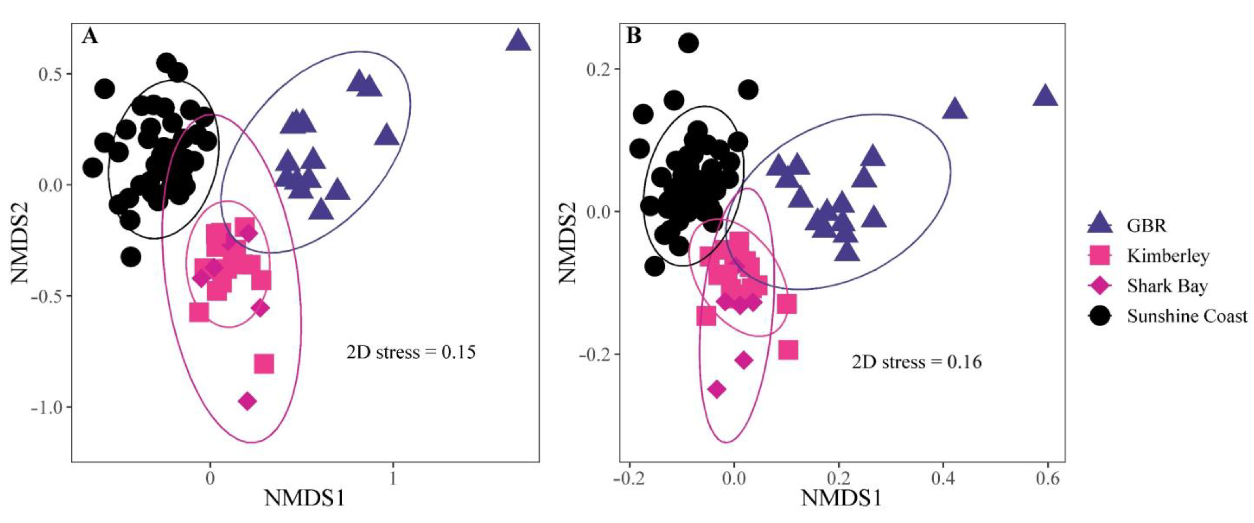 Microorganisms 10 00497 g009