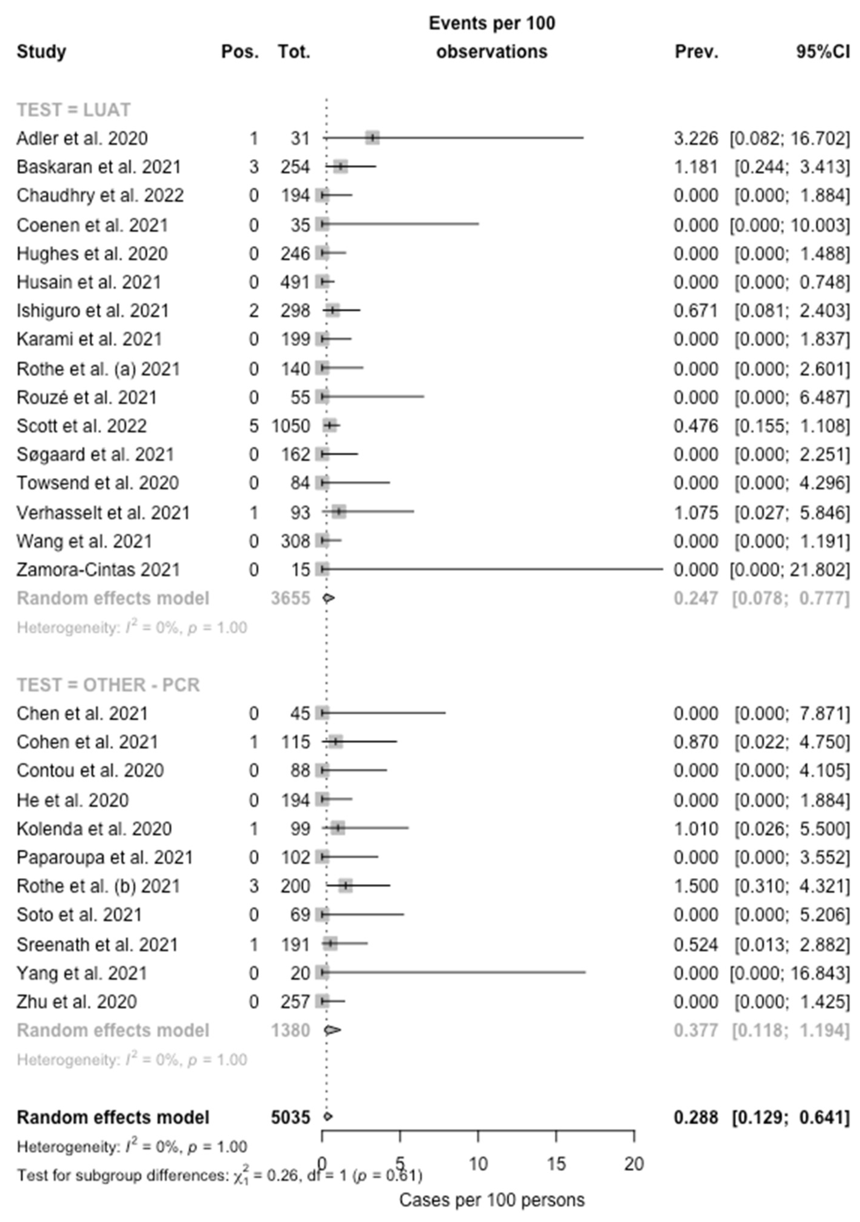 Microorganisms 10 00499 g002 550