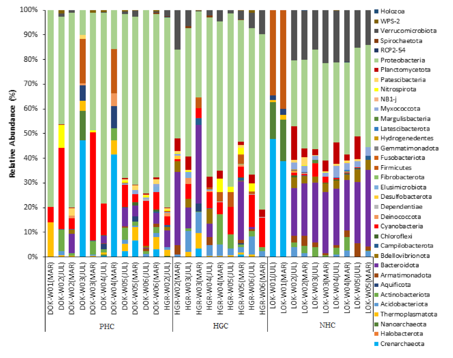 Microorganisms 10 00500 g003