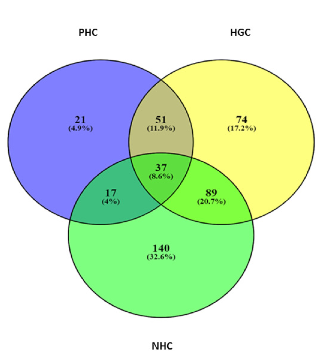Microorganisms 10 00500 g004