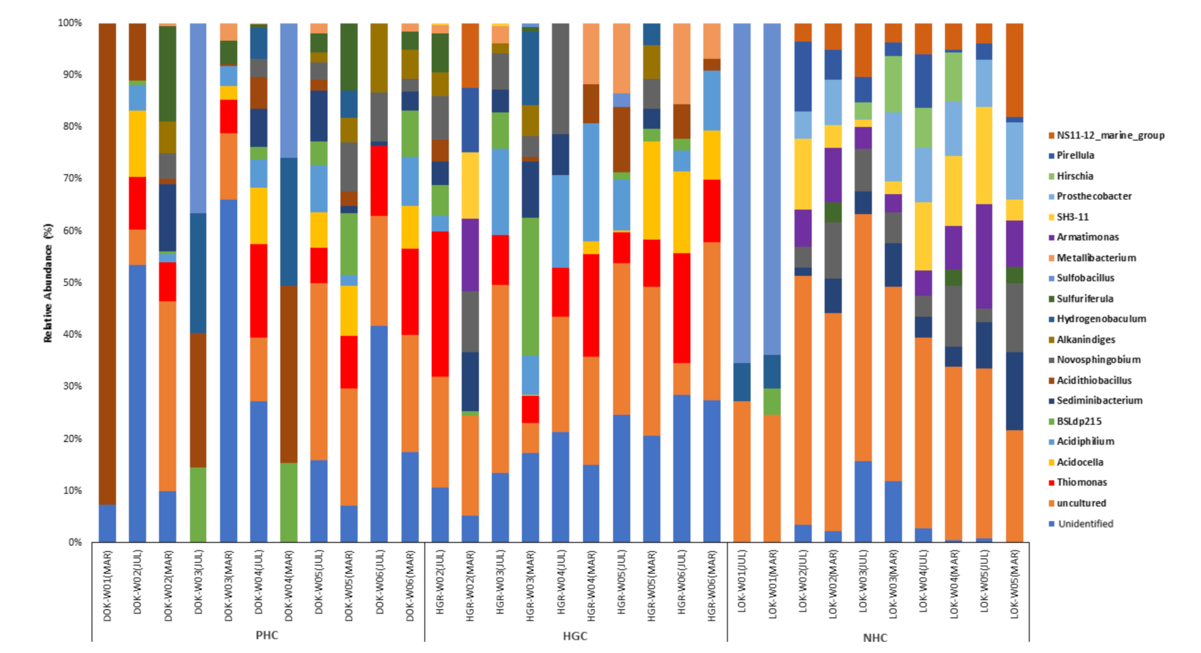 Microorganisms 10 00500 g005