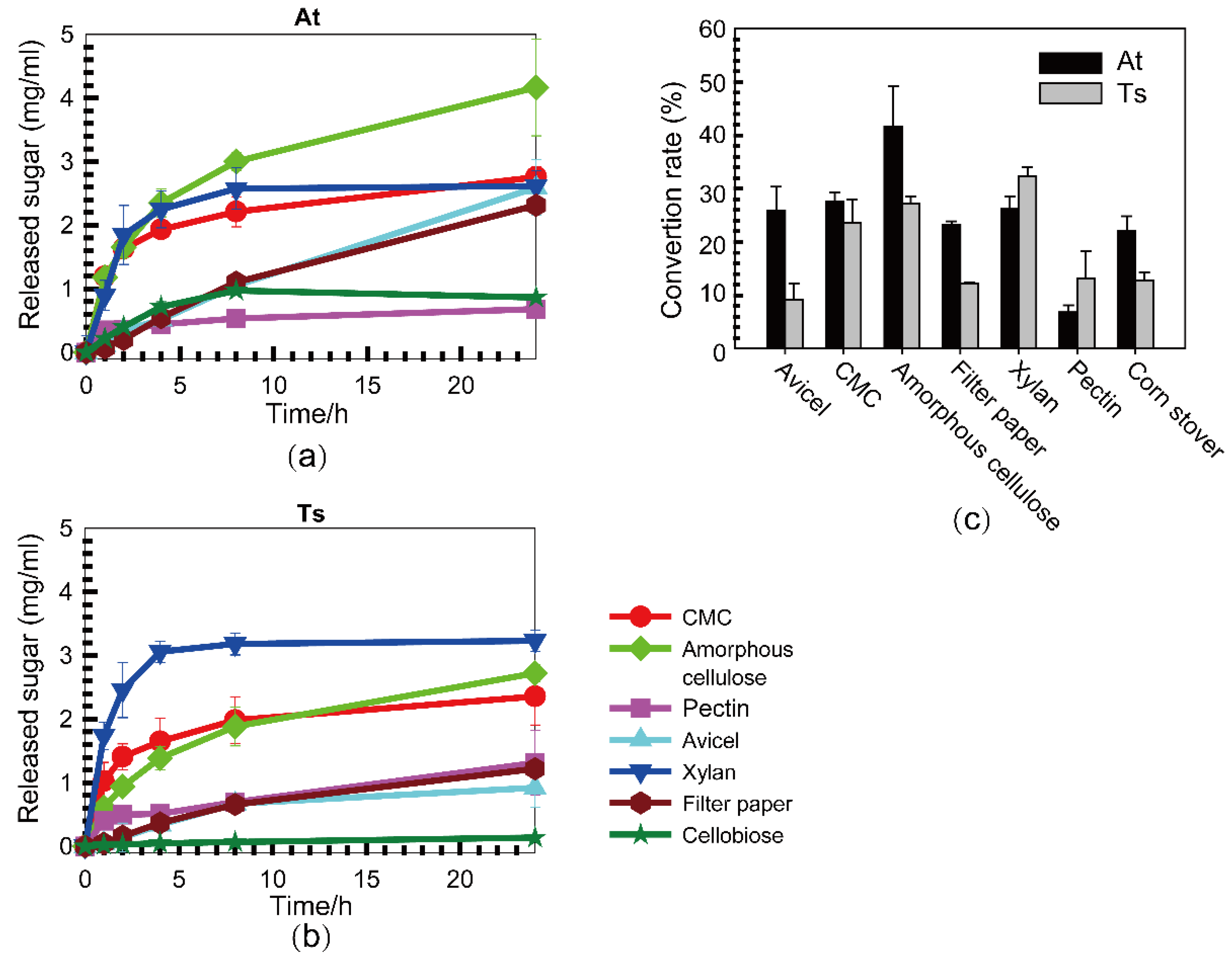 Microorganisms 10 00502 g001 Microorganisms 10 00502 g001