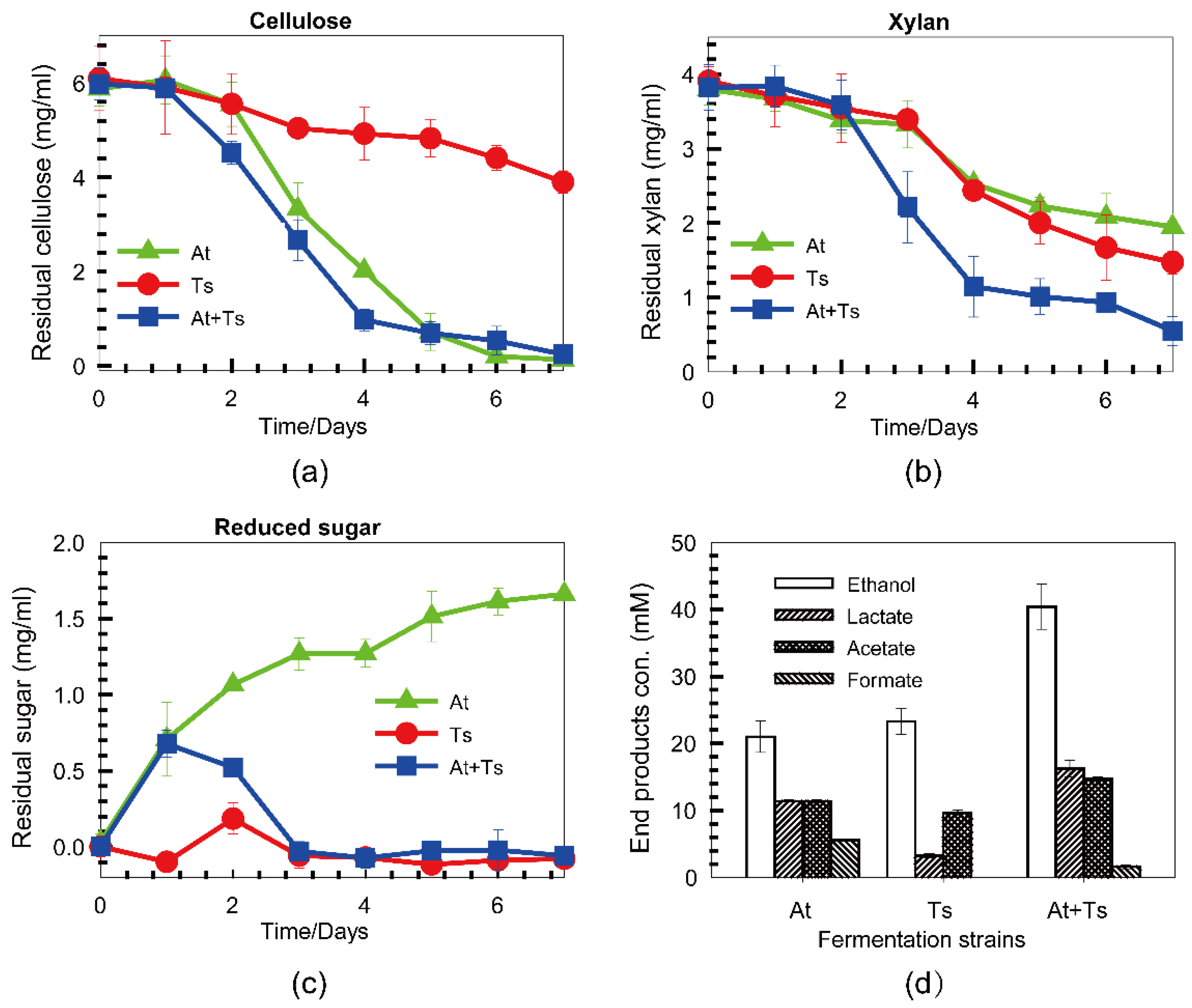 Microorganisms 10 00502 g003 Microorganisms 10 00502 g003