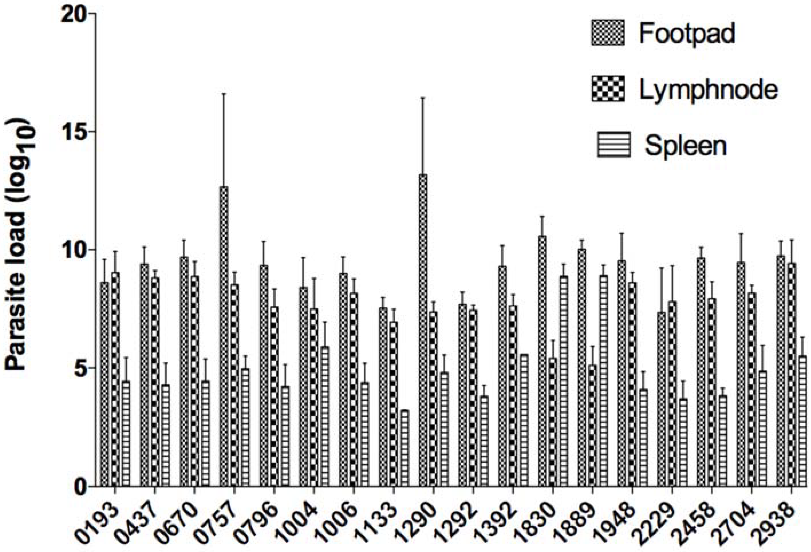 Microorganisms 10 00505 g002
