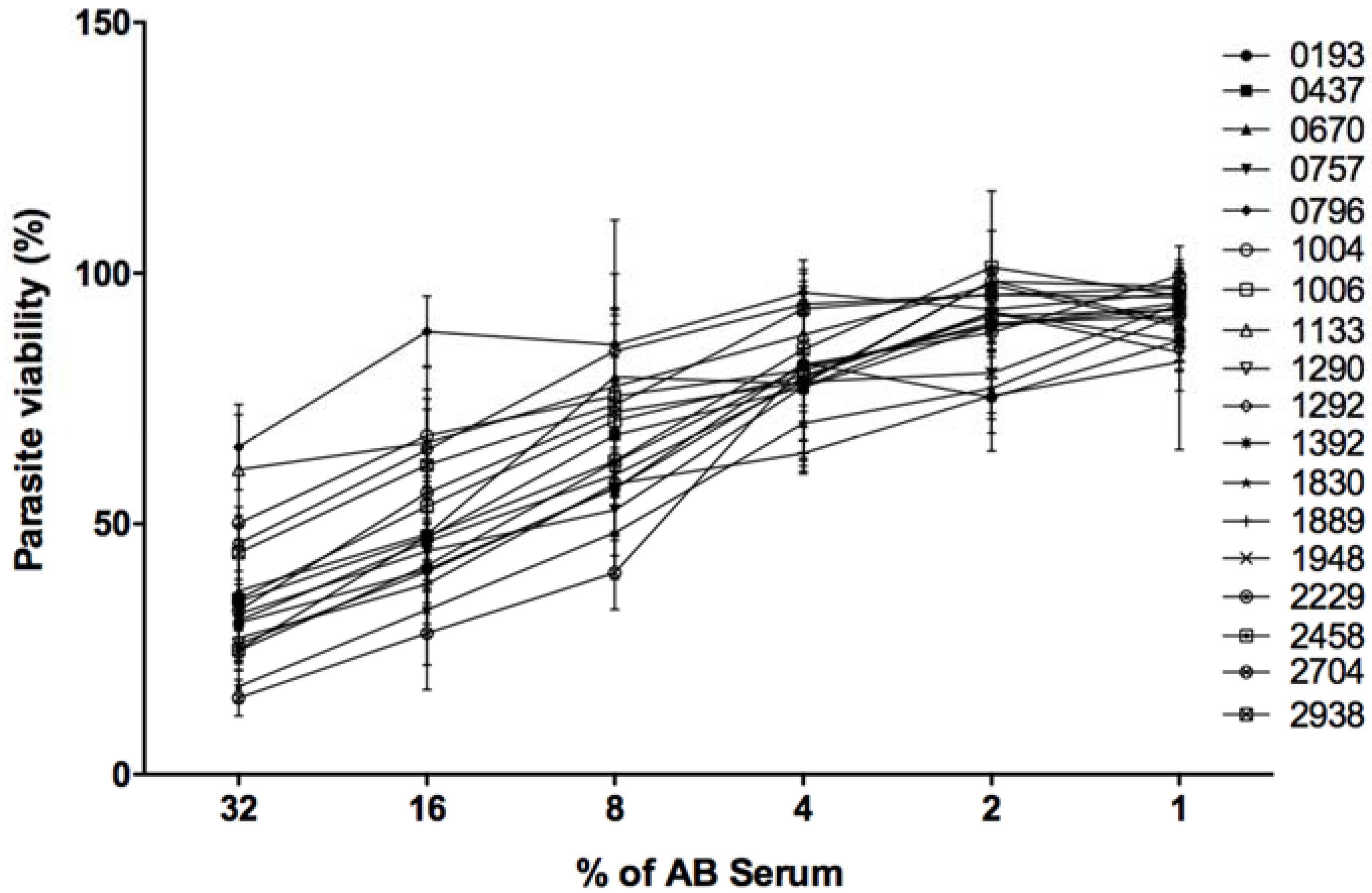 Microorganisms 10 00505 g004
