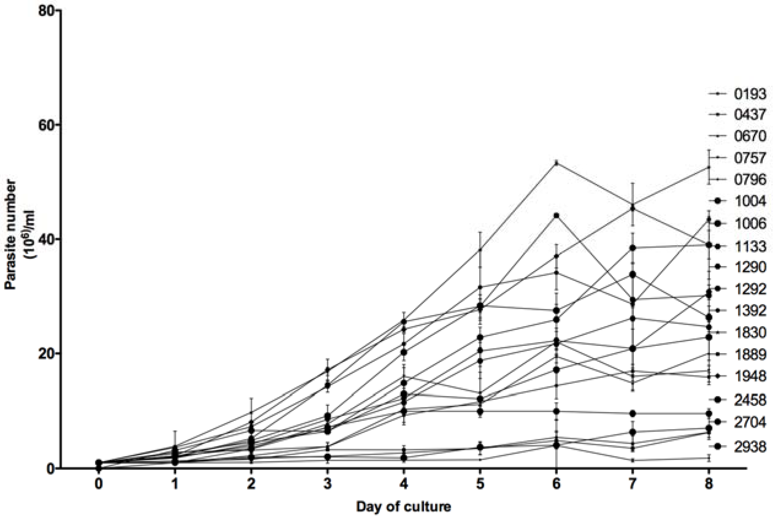 Microorganisms 10 00505 g005