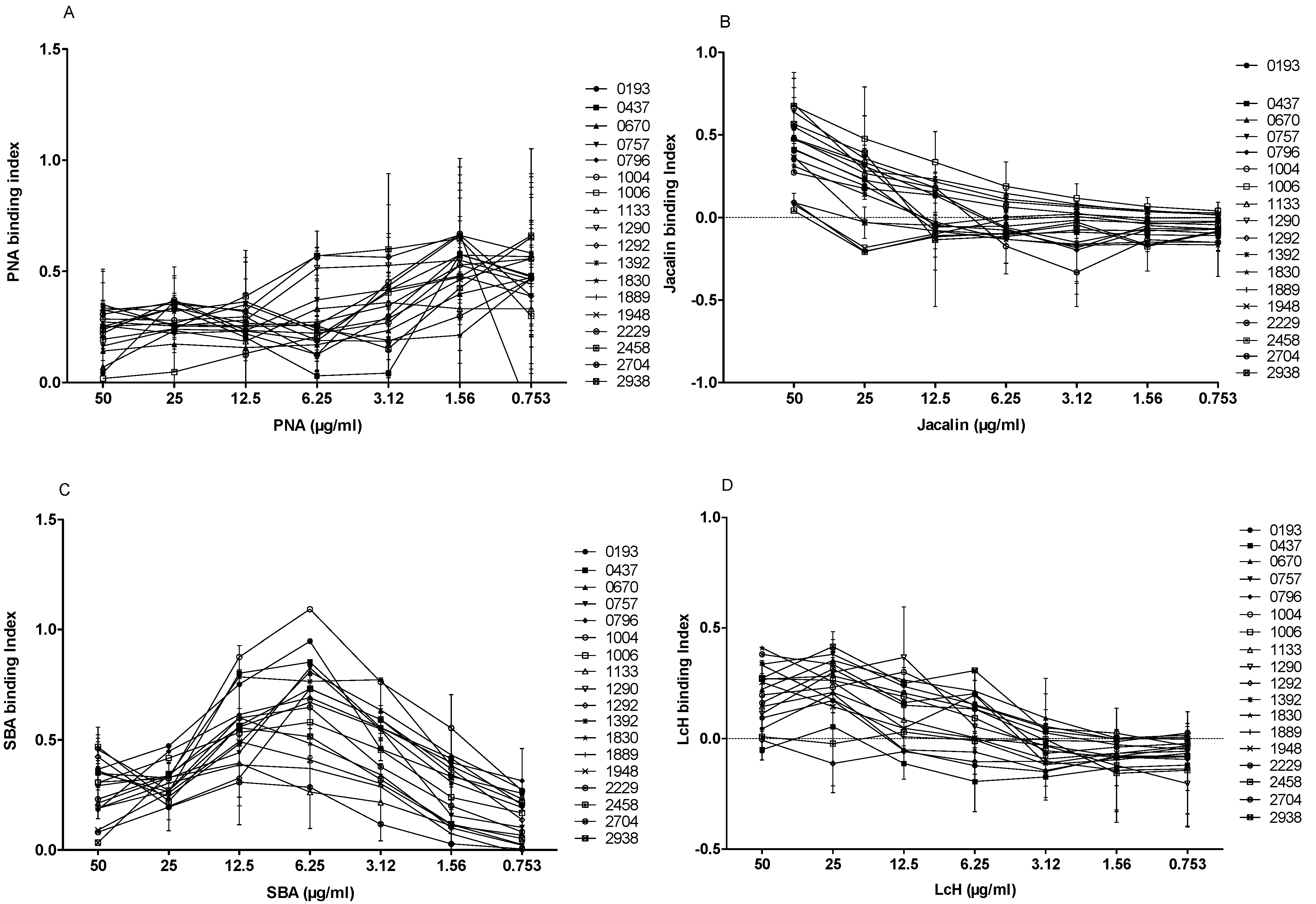 Microorganisms 10 00505 g007