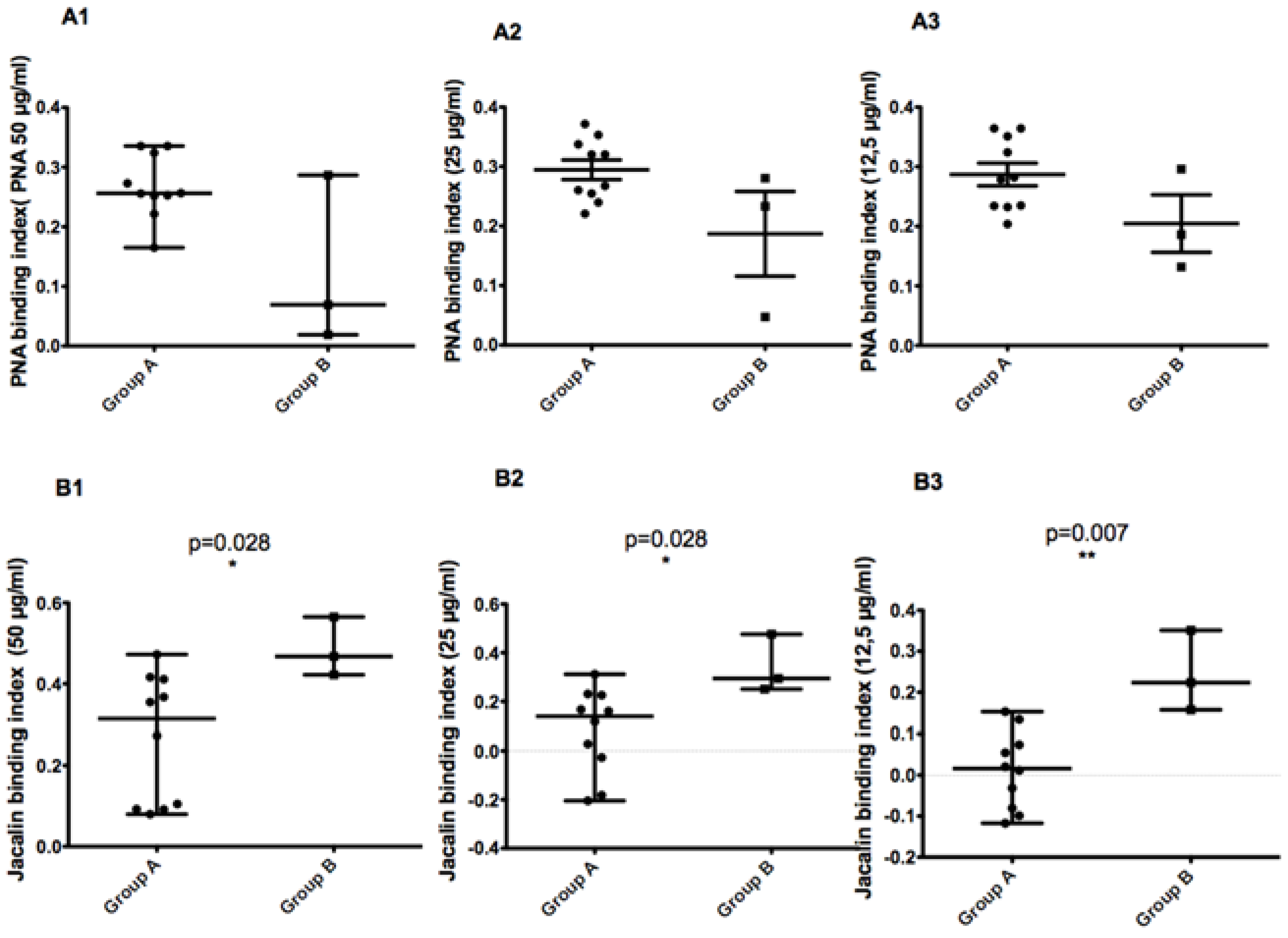 Microorganisms 10 00505 g008