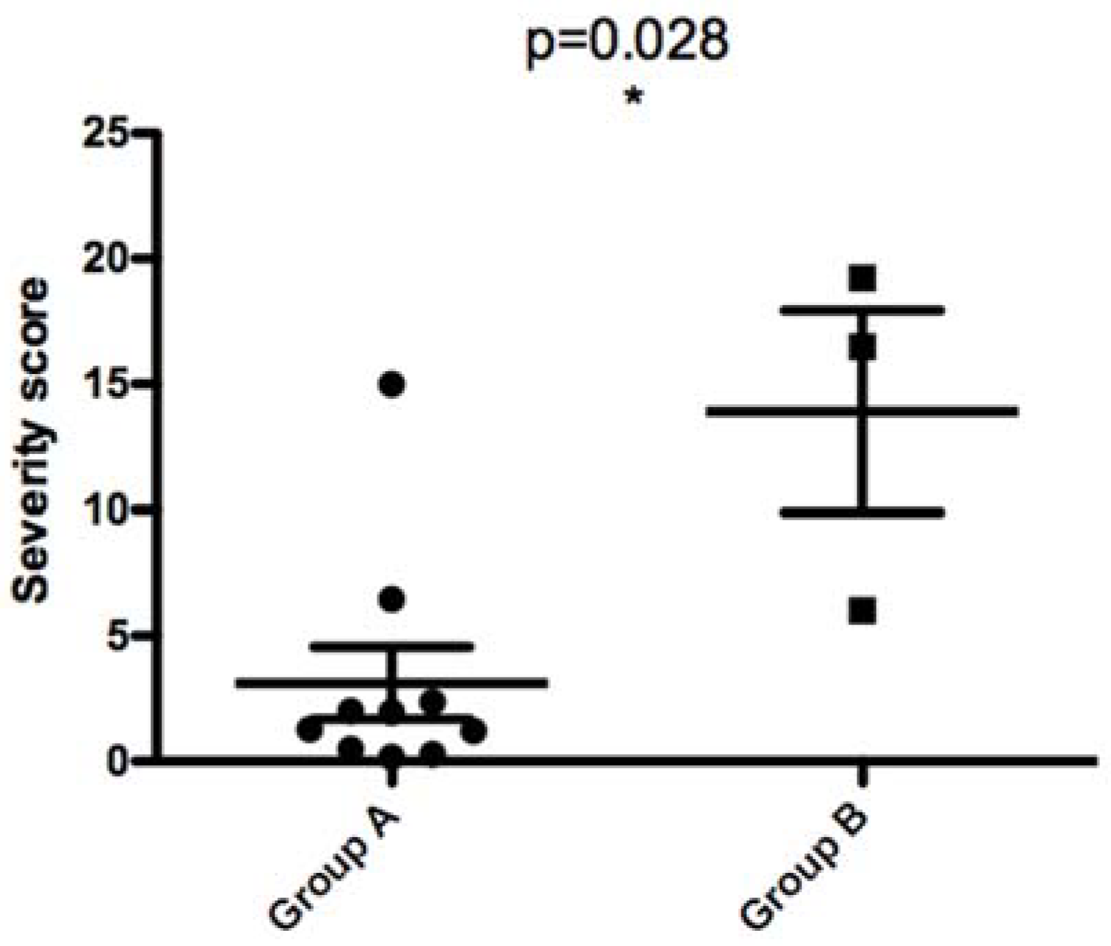 Microorganisms 10 00505 g009