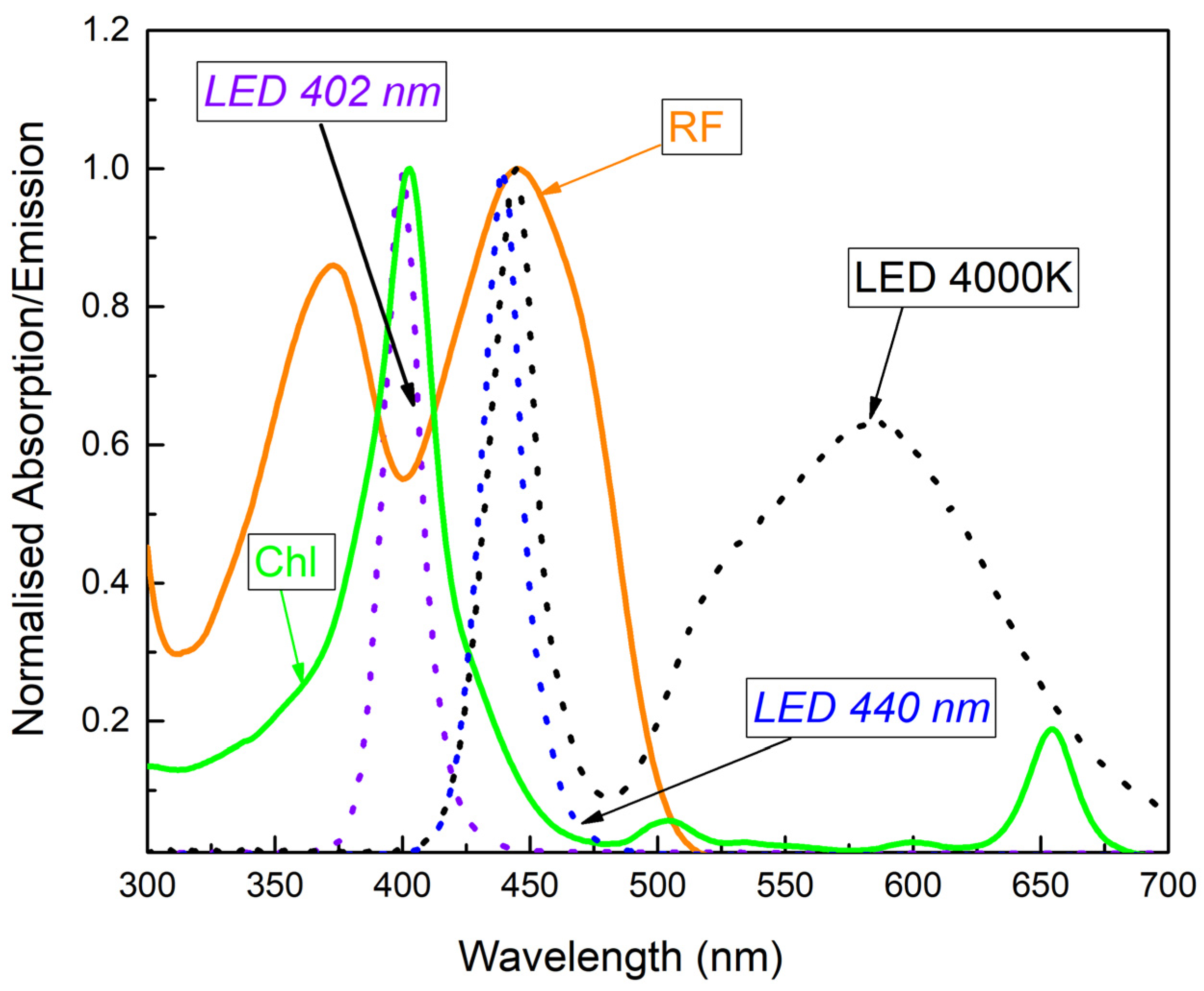 Microorganisms 10 00506 g002