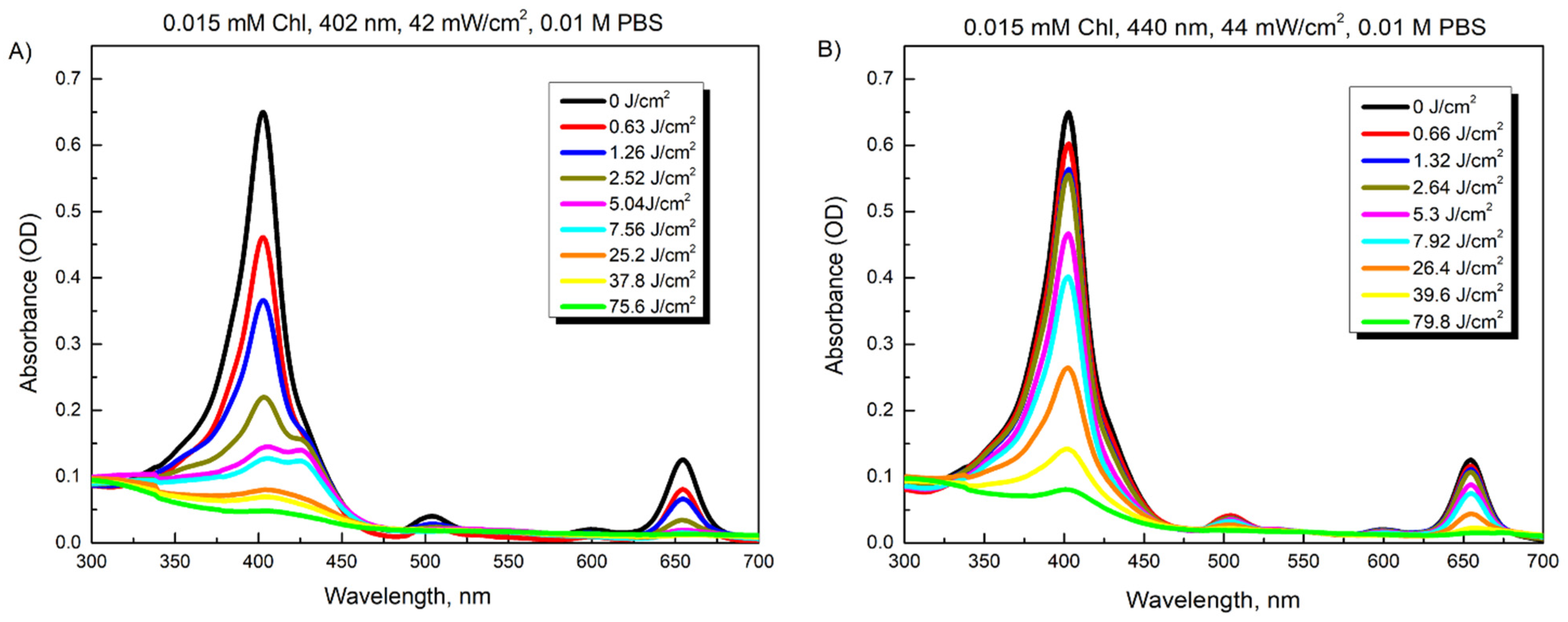 Microorganisms 10 00506 g003