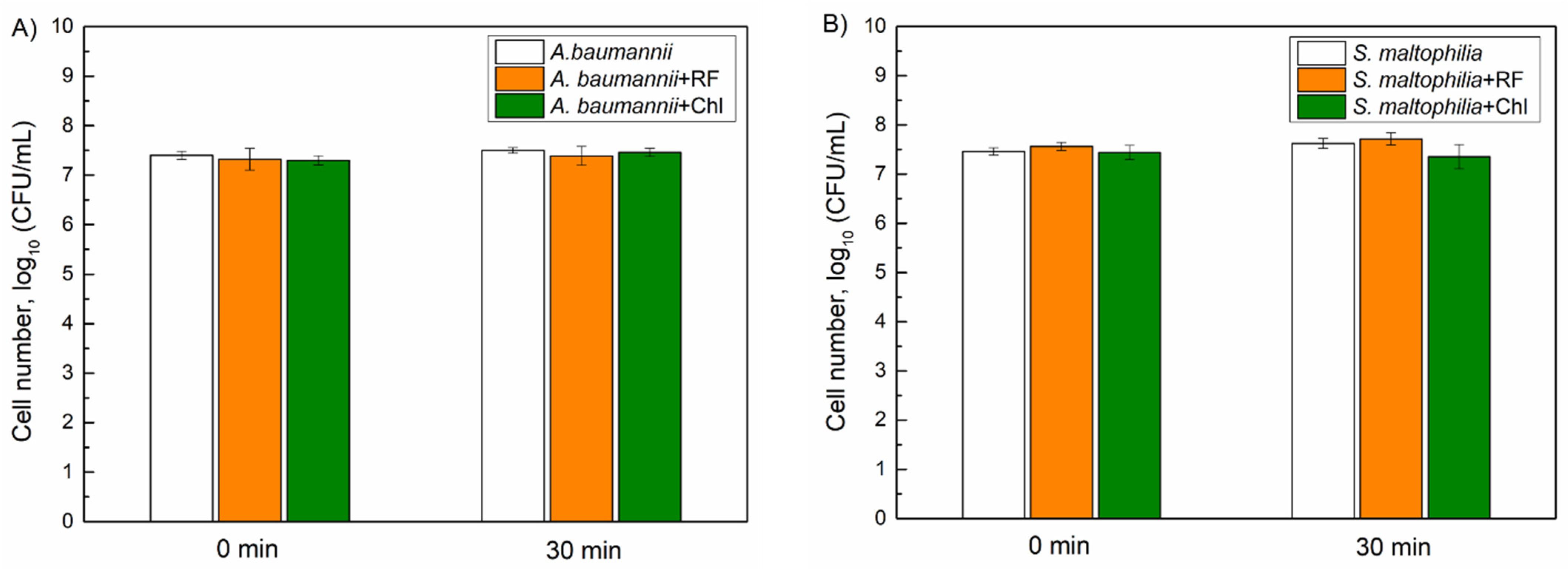 Microorganisms 10 00506 g005