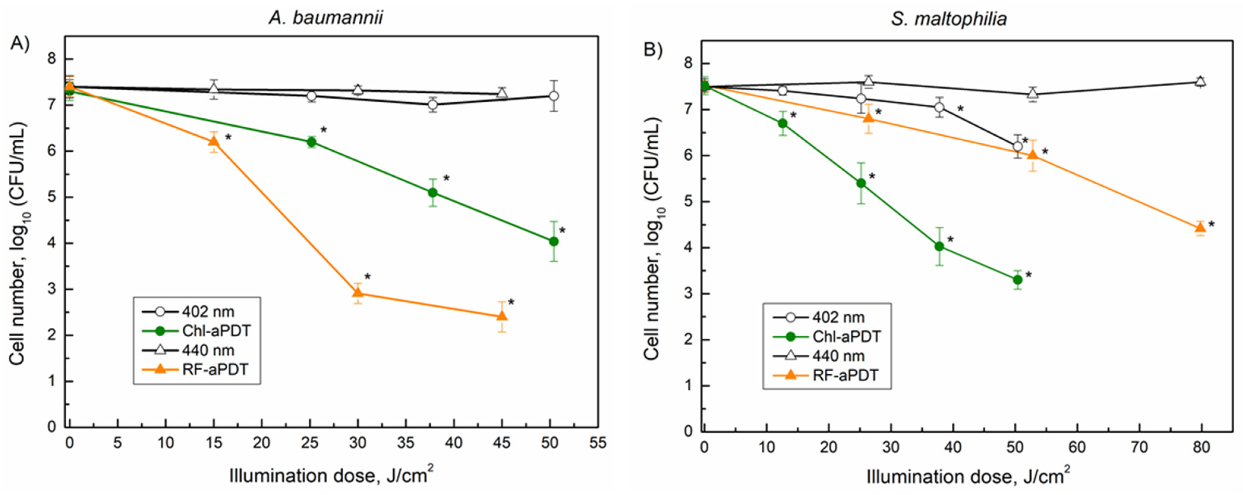 Microorganisms 10 00506 g006