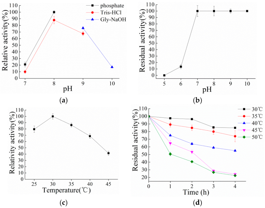 Microorganisms 10 00508 g002