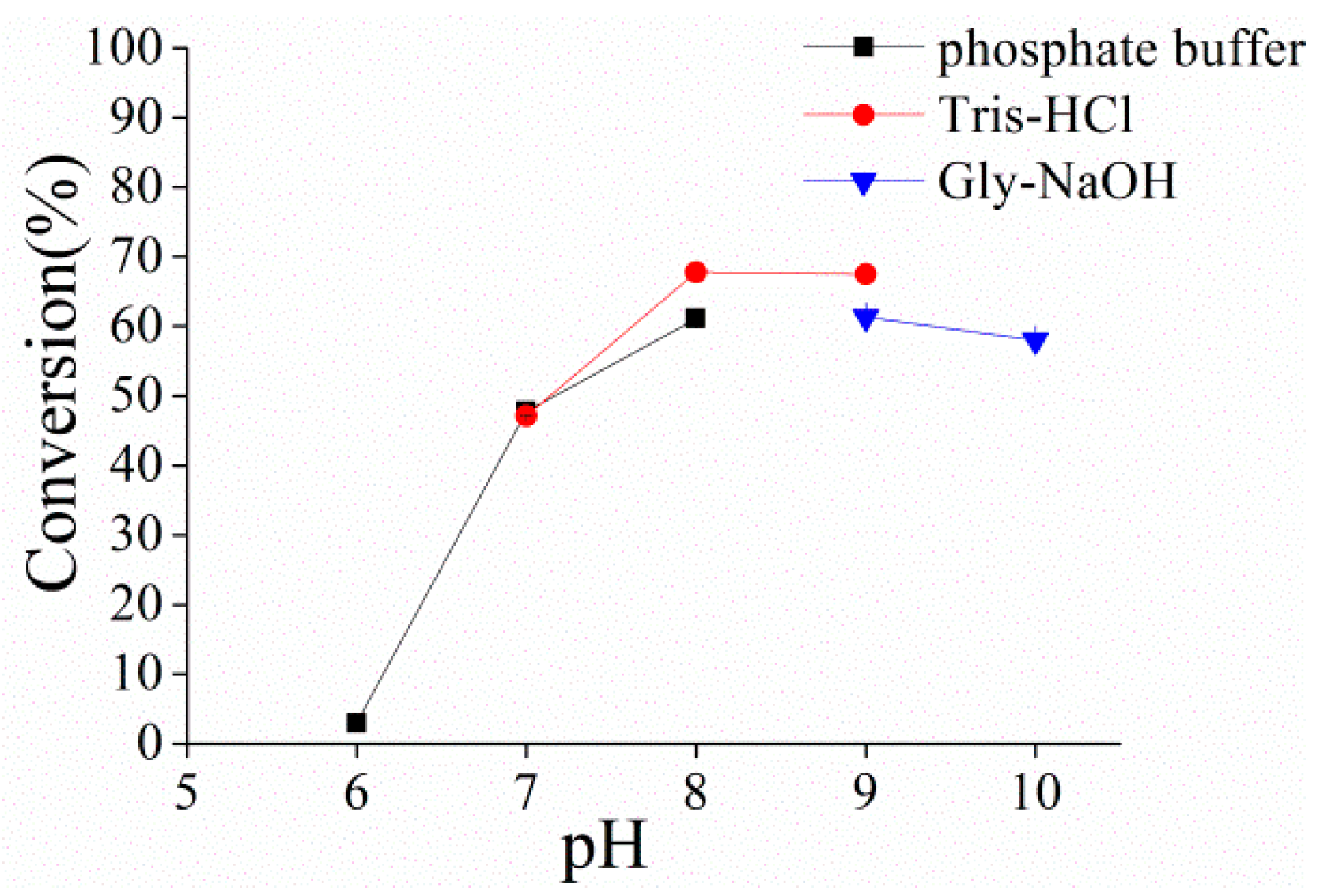 Microorganisms 10 00508 g003