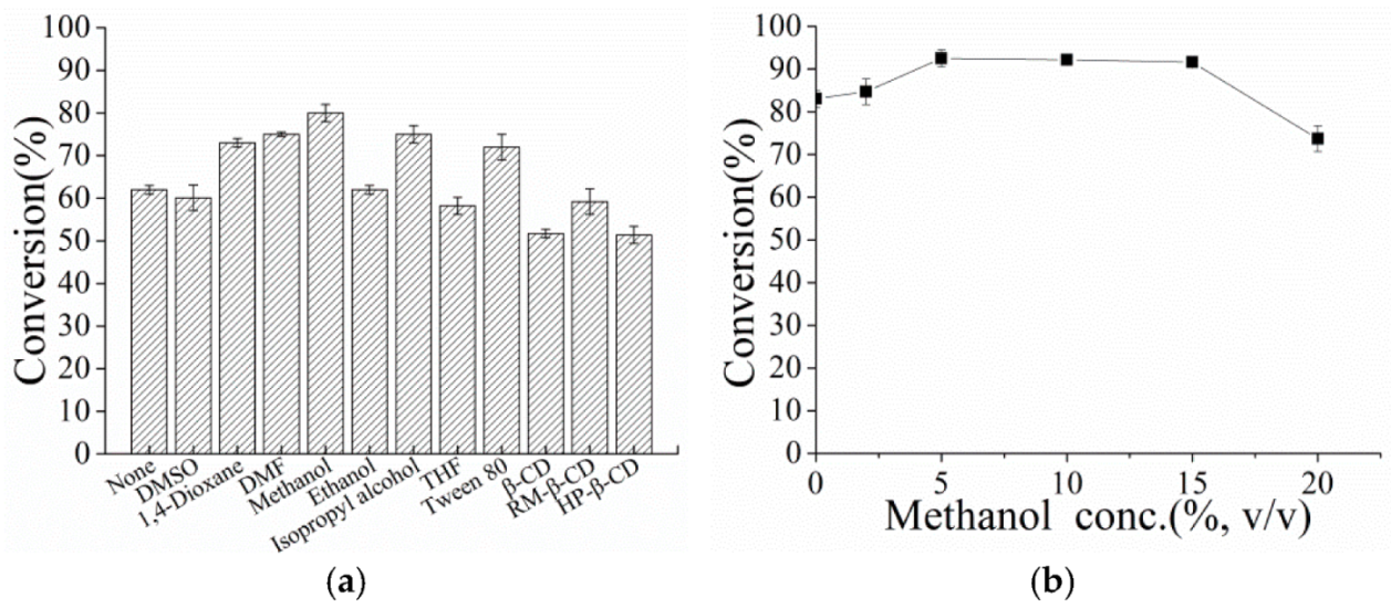 Microorganisms 10 00508 g004
