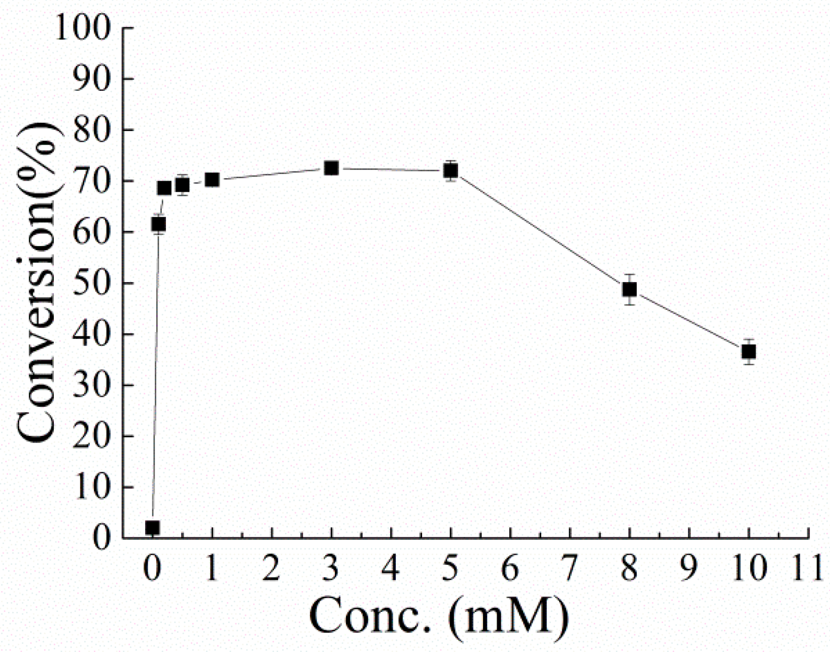 Microorganisms 10 00508 g005