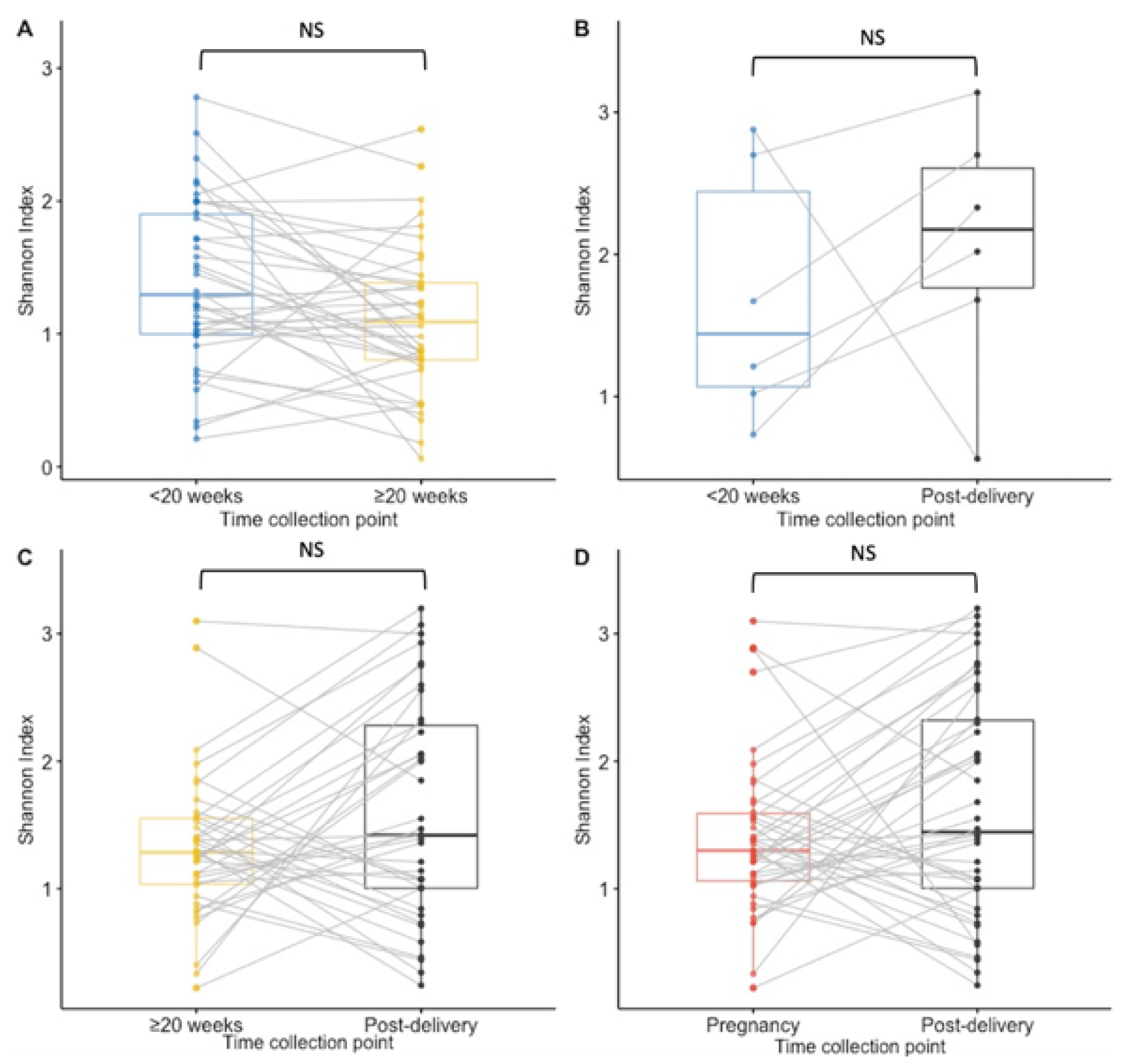 Microorganisms 10 00509 g003 Microorganisms 10 00509 g003