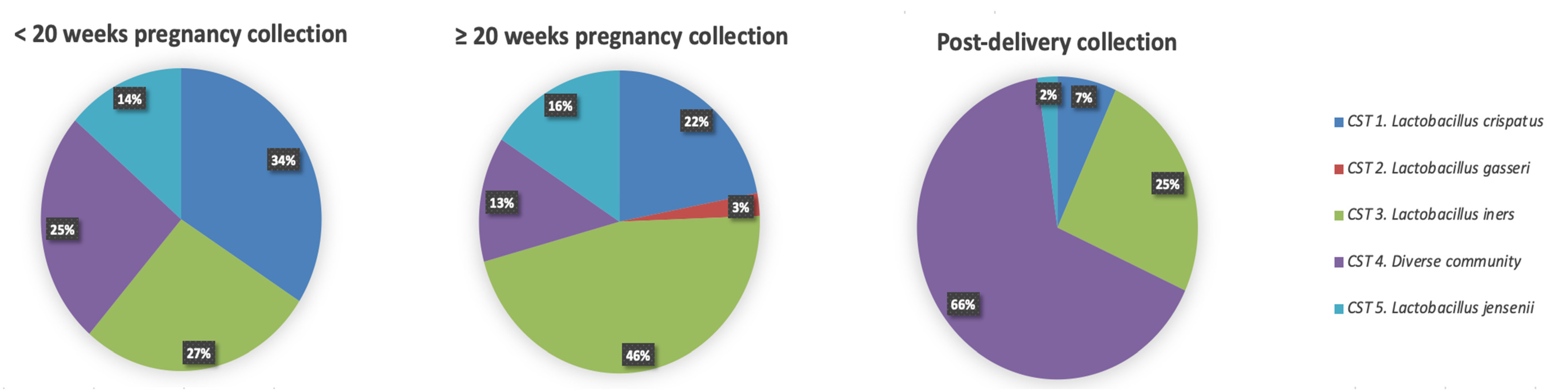Microorganisms 10 00509 g004 Microorganisms 10 00509 g004