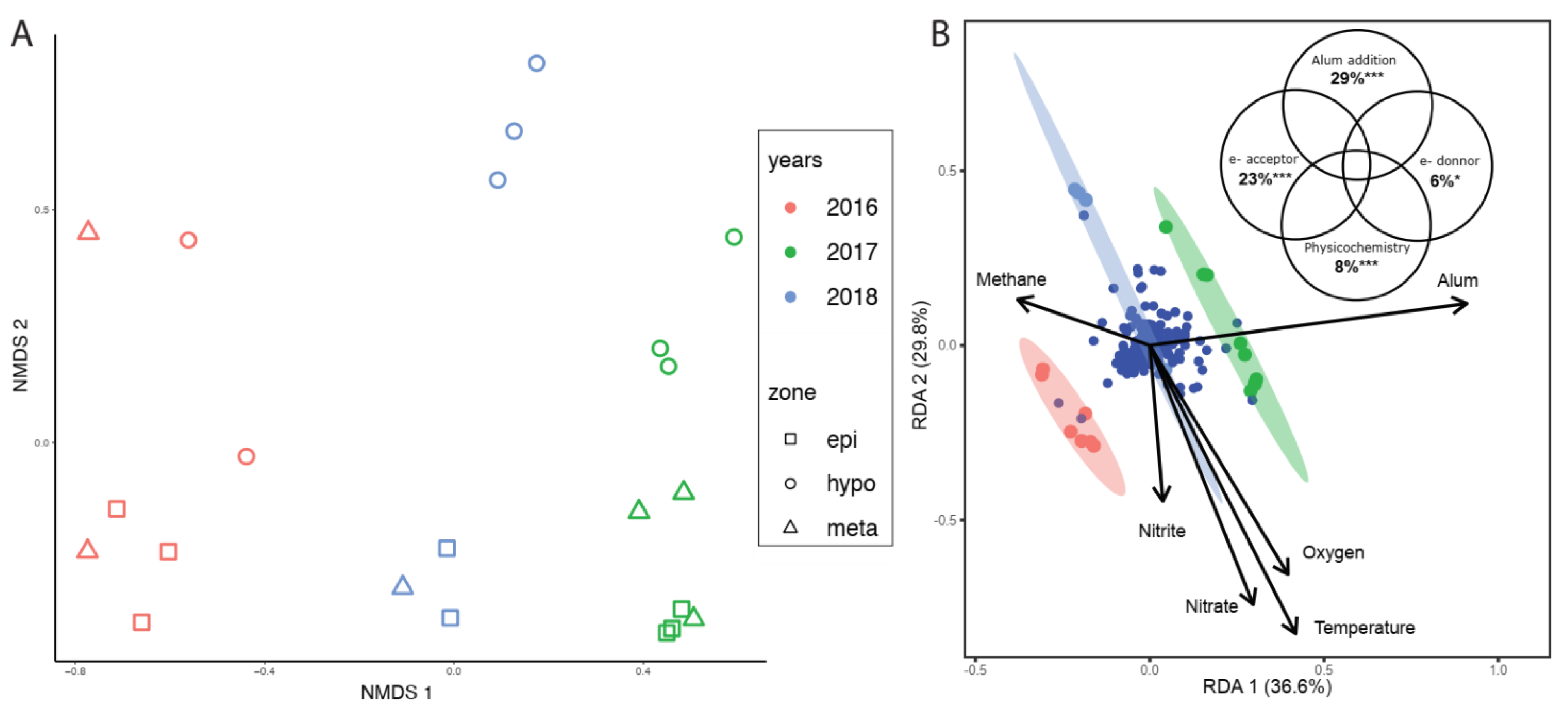 Microorganisms 10 00510 g003 Microorganisms 10 00510 g003