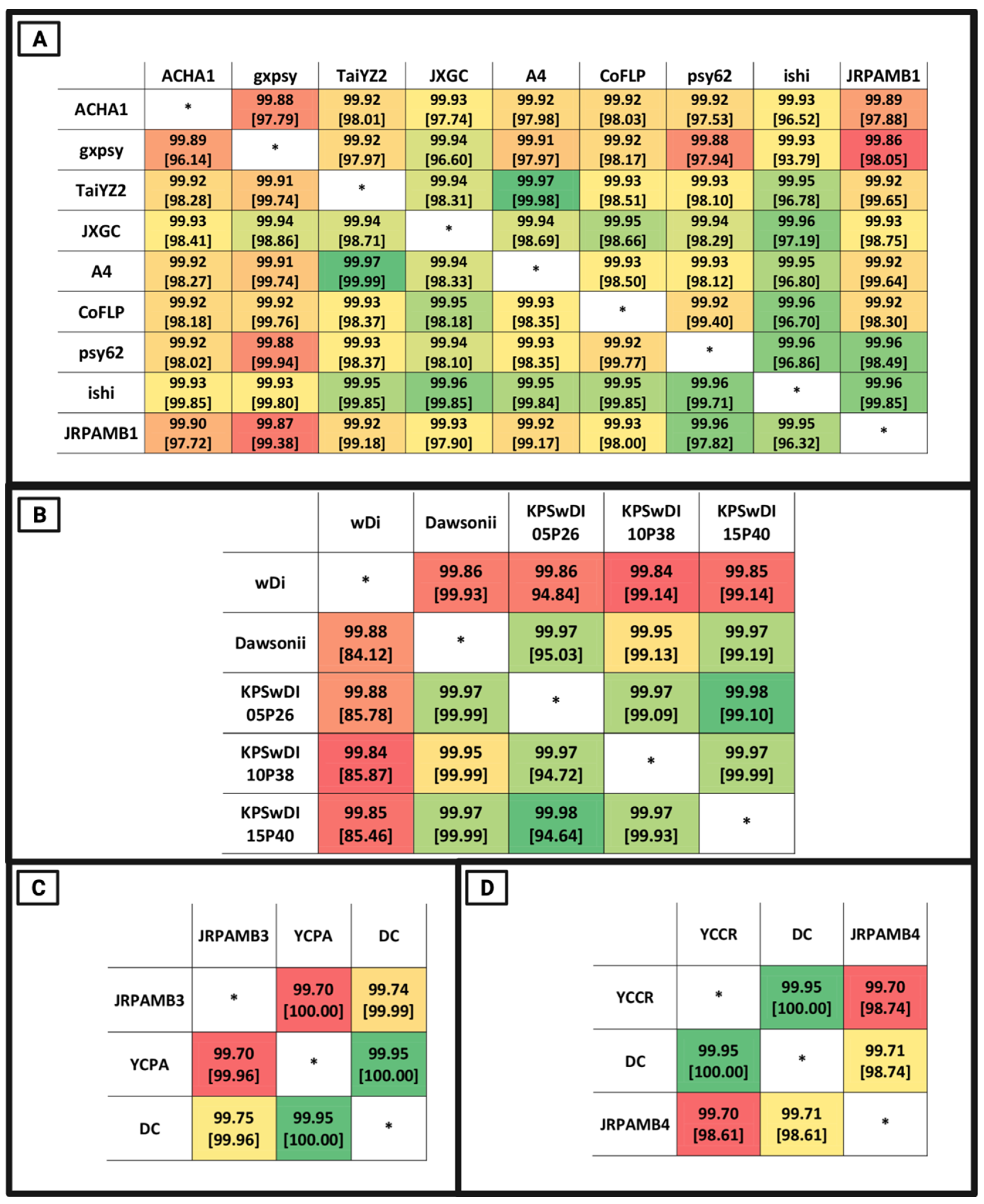 Microorganisms 10 00513 g001 550