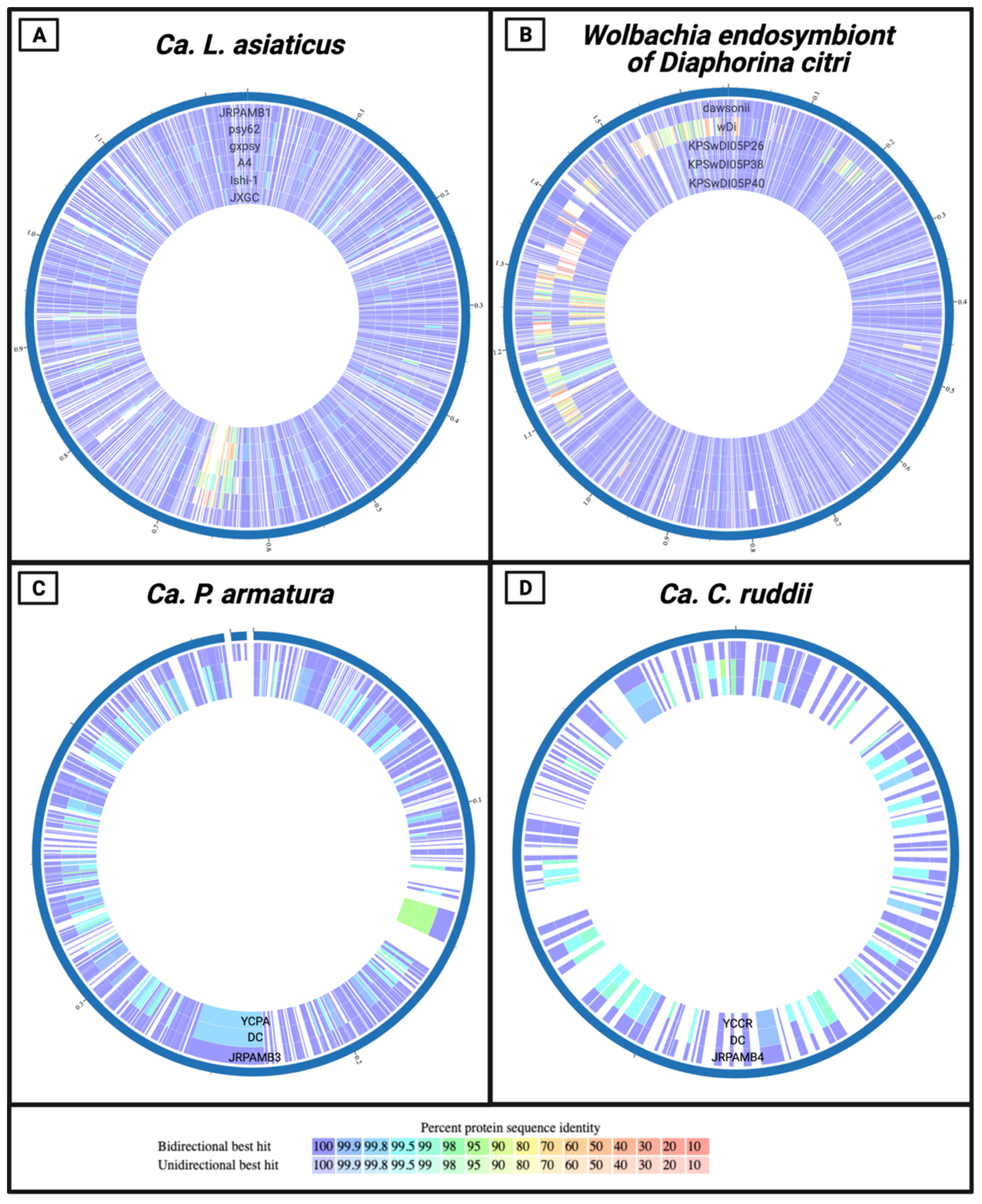 Microorganisms 10 00513 g003 550