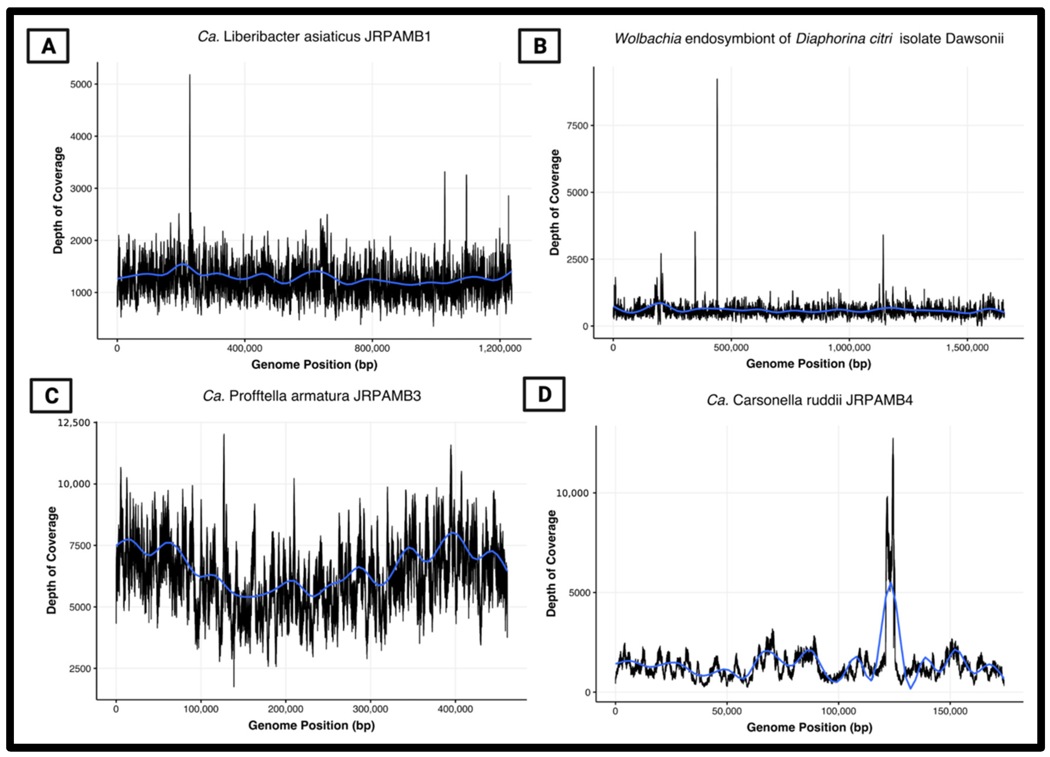 Microorganisms 10 00513 g004 550