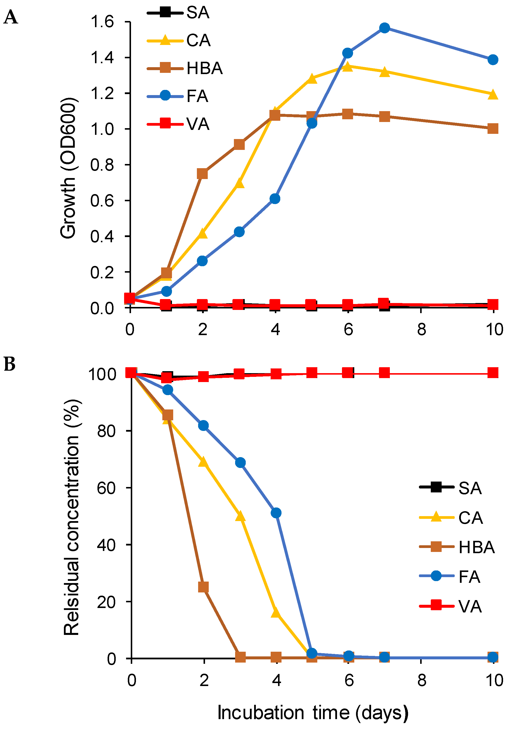 Microorganisms 10 00515 g002 Microorganisms 10 00515 g002