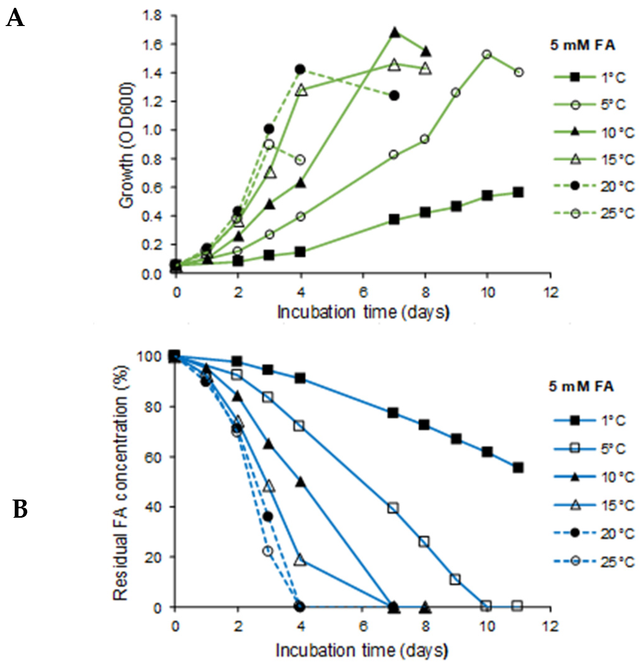 Microorganisms 10 00515 g004a Microorganisms 10 00515 g004a