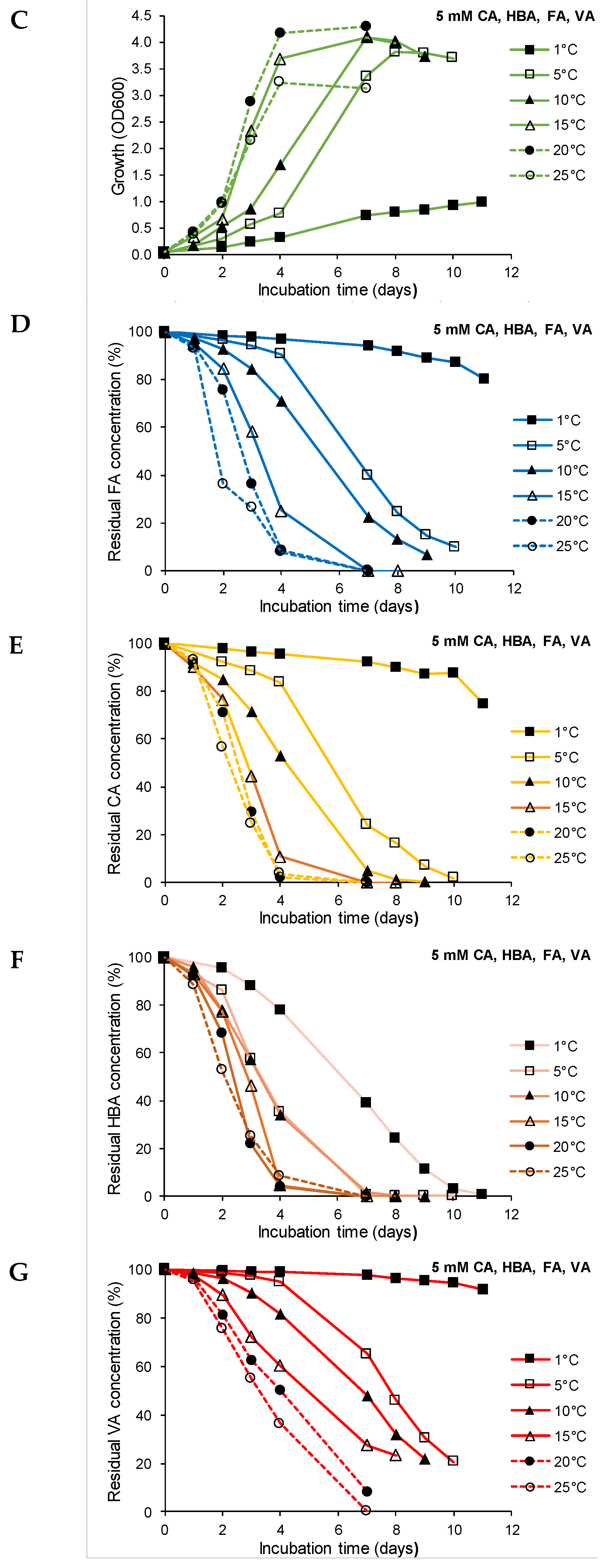 Microorganisms 10 00515 g004b Microorganisms 10 00515 g004b