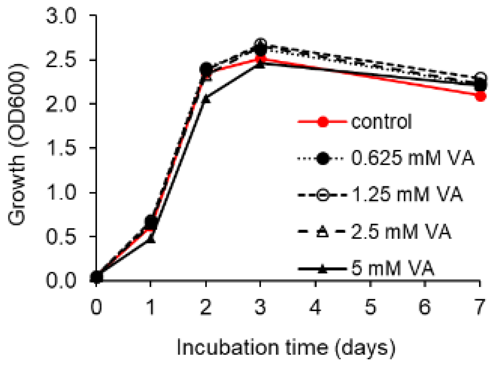 Microorganisms 10 00515 g005 Microorganisms 10 00515 g005