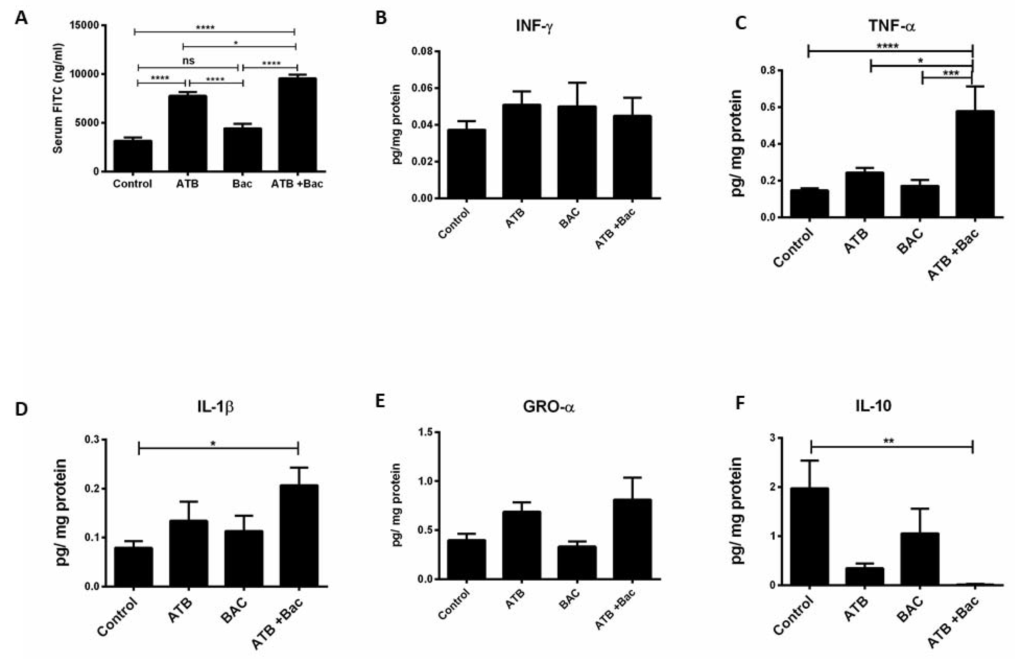 Microorganisms 10 00519 g008 Microorganisms 10 00519 g008