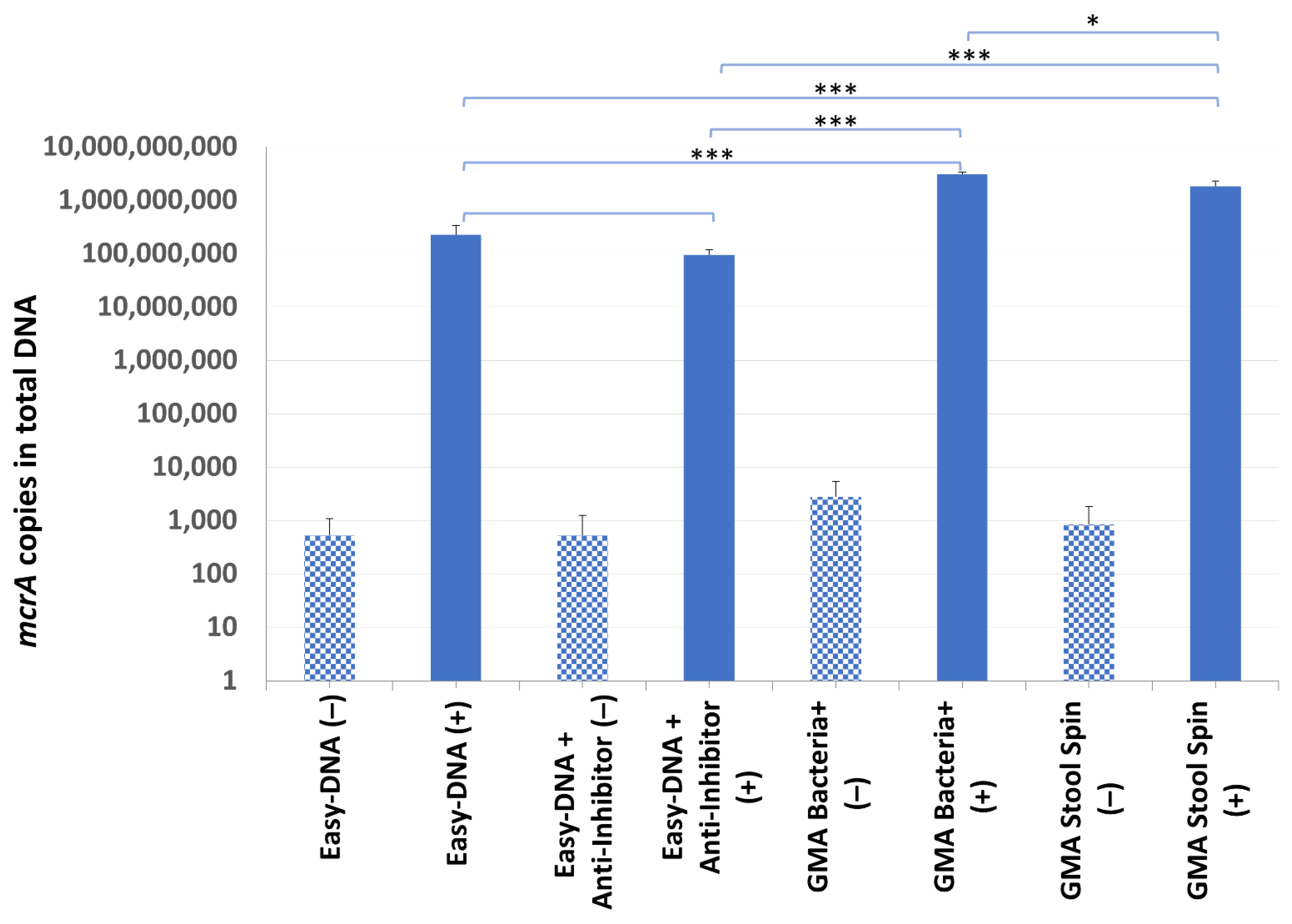 Microorganisms 10 00523 g005