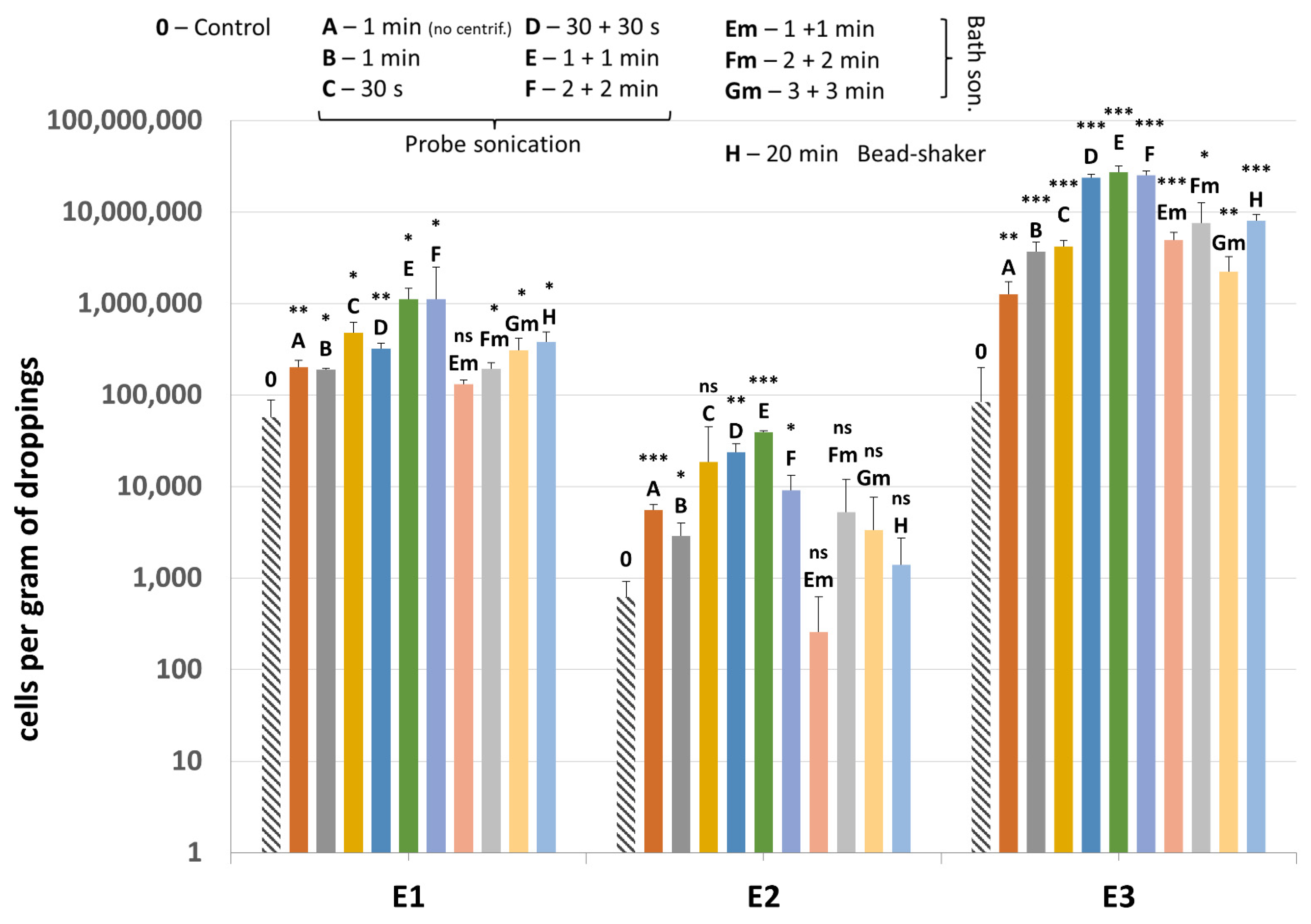 Microorganisms 10 00523 g006