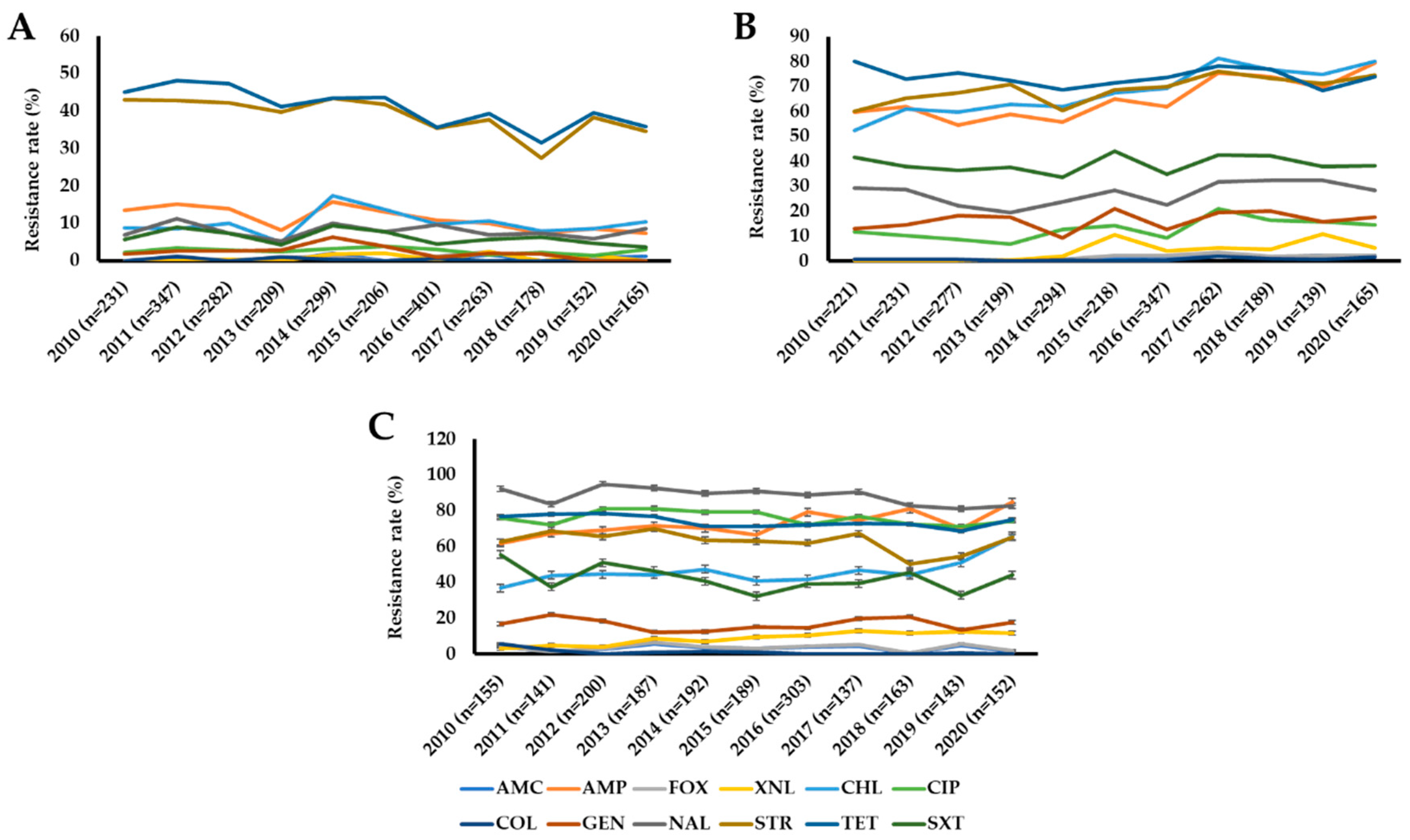 Microorganisms 10 00524 g001 Microorganisms 10 00524 g001