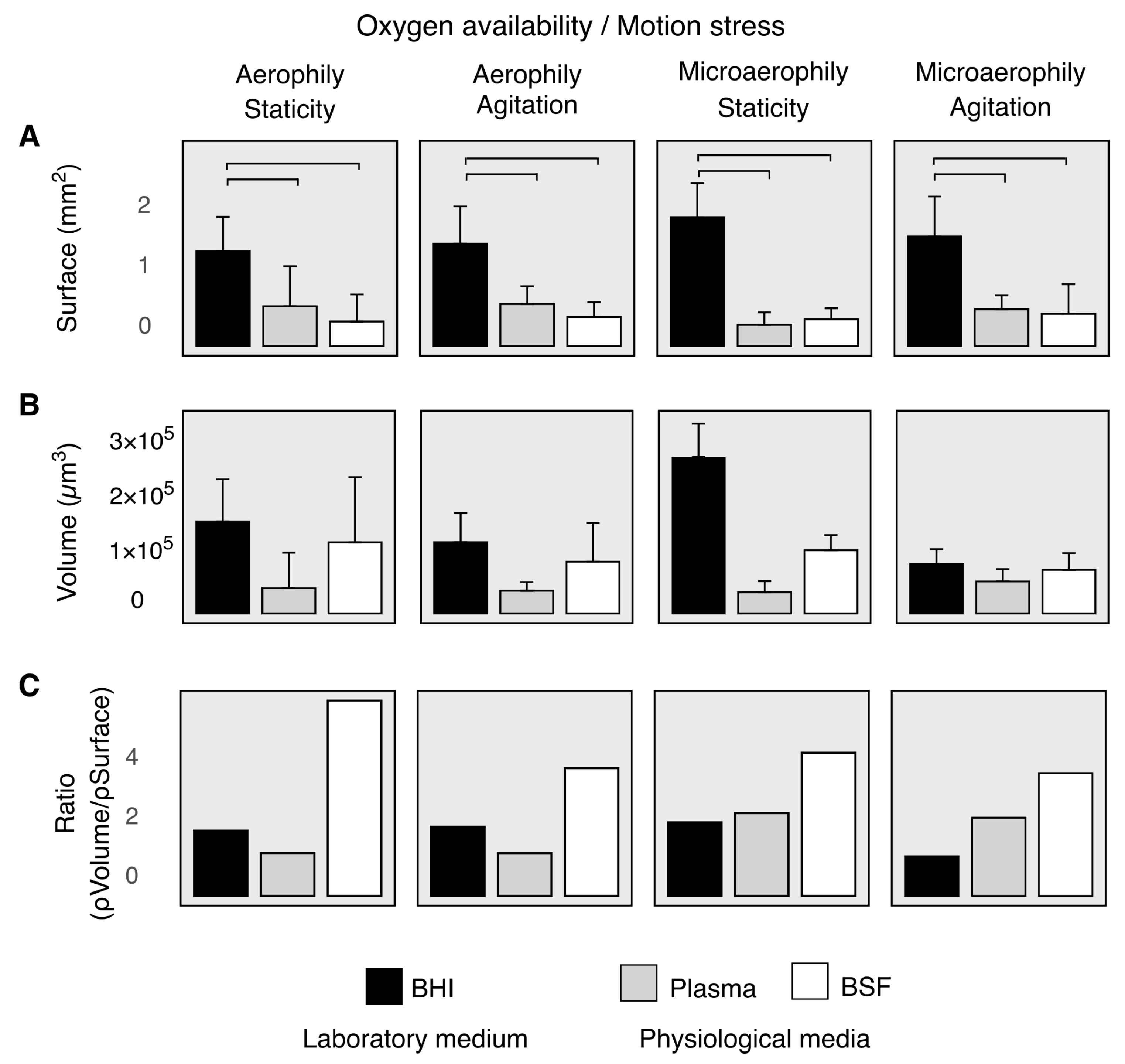 Microorganisms 10 00526 g002 550
