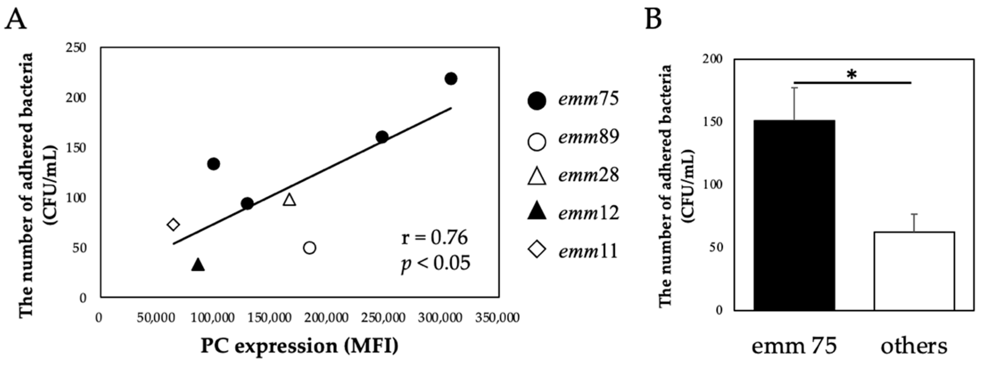 Microorganisms 10 00527 g002 Microorganisms 10 00527 g002