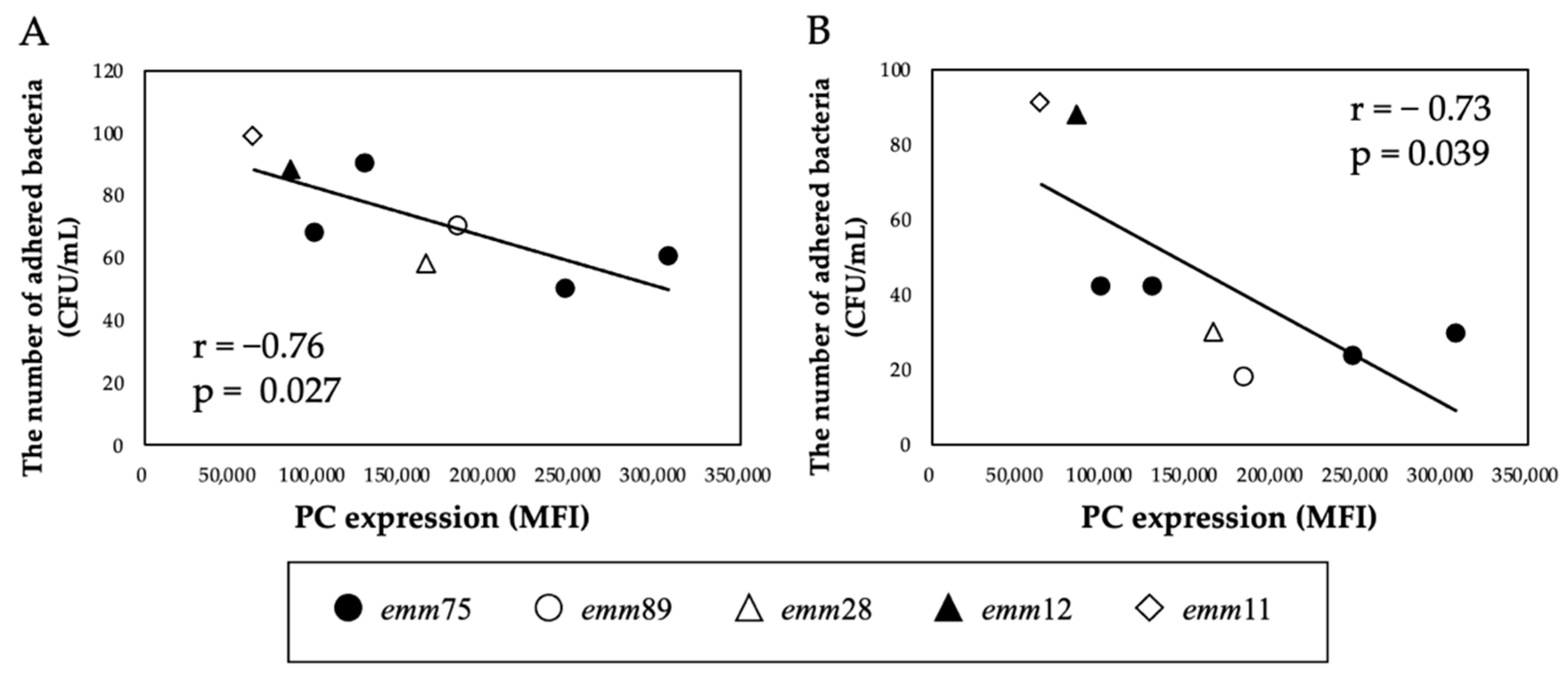 Microorganisms 10 00527 g003 Microorganisms 10 00527 g003