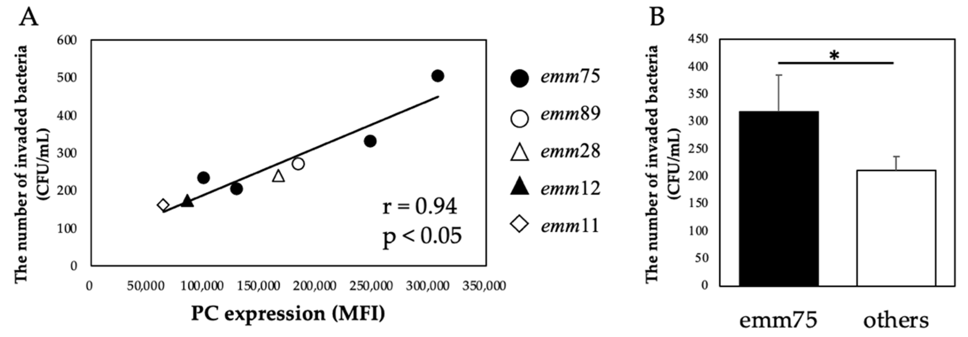 Microorganisms 10 00527 g004 Microorganisms 10 00527 g004
