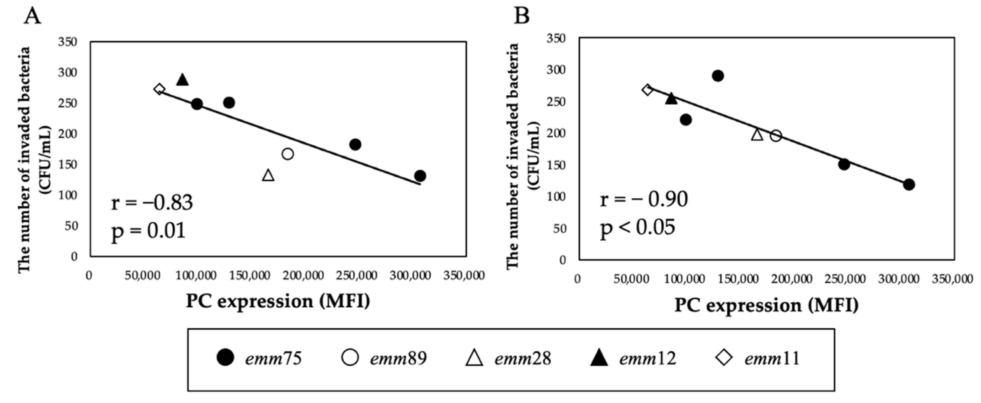 Microorganisms 10 00527 g005 Microorganisms 10 00527 g005