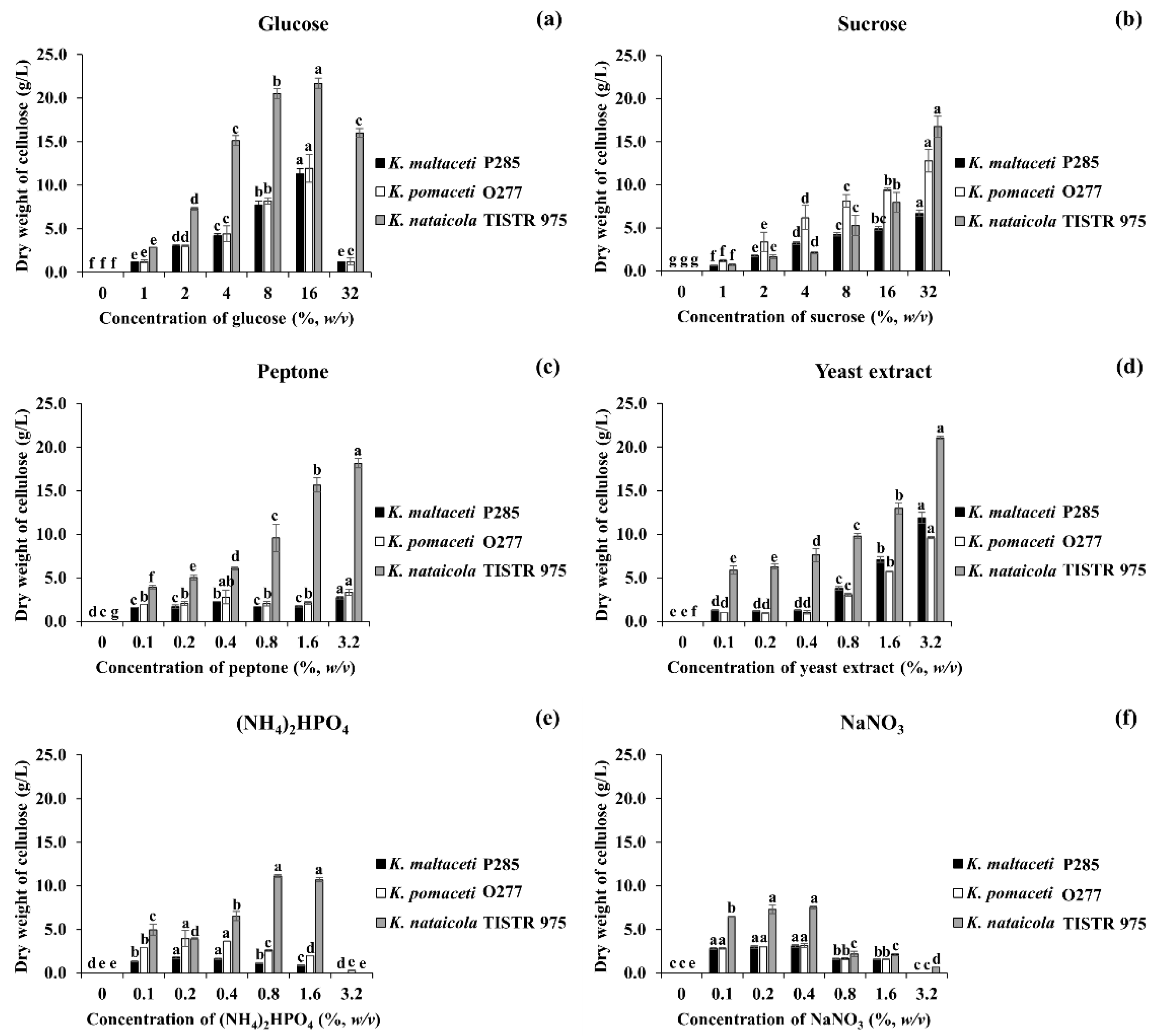 Microorganisms 10 00528 g003