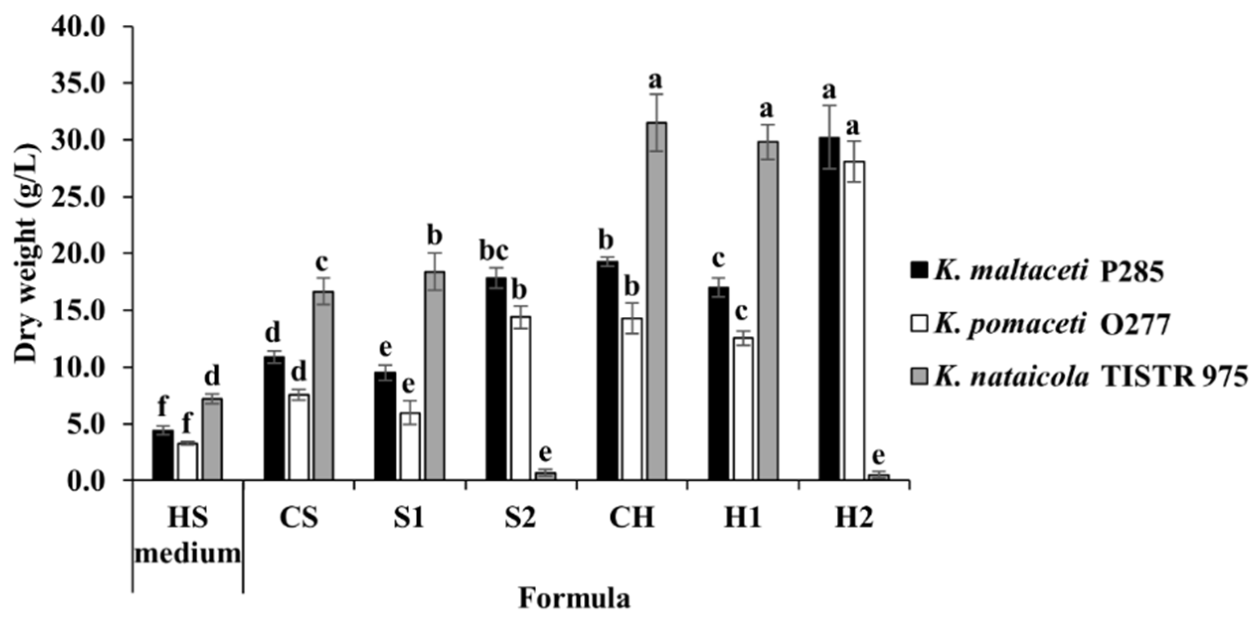 Microorganisms 10 00528 g006