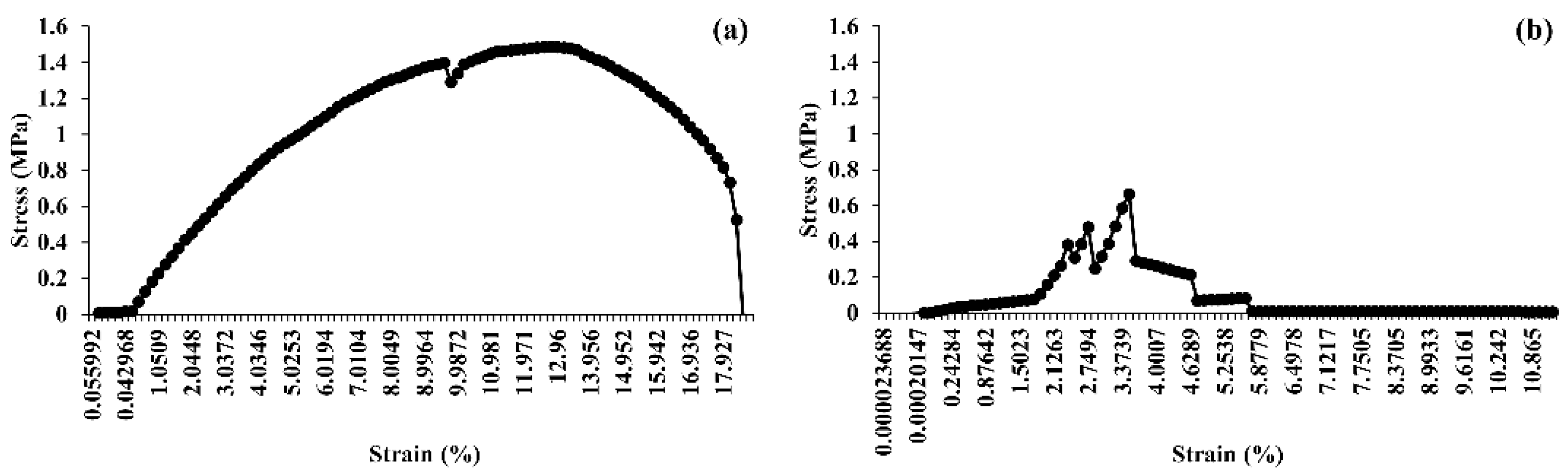 Microorganisms 10 00528 g010