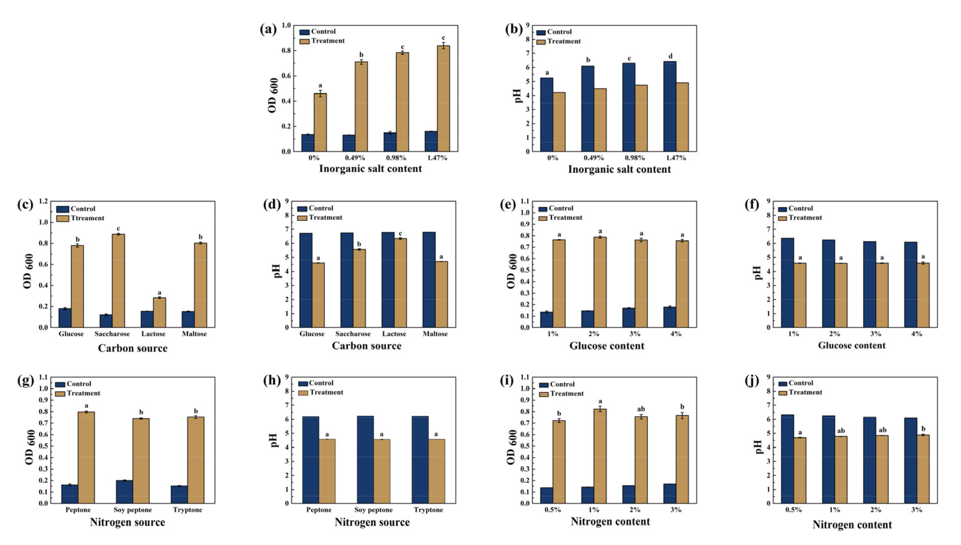 Microorganisms 10 00530 g001