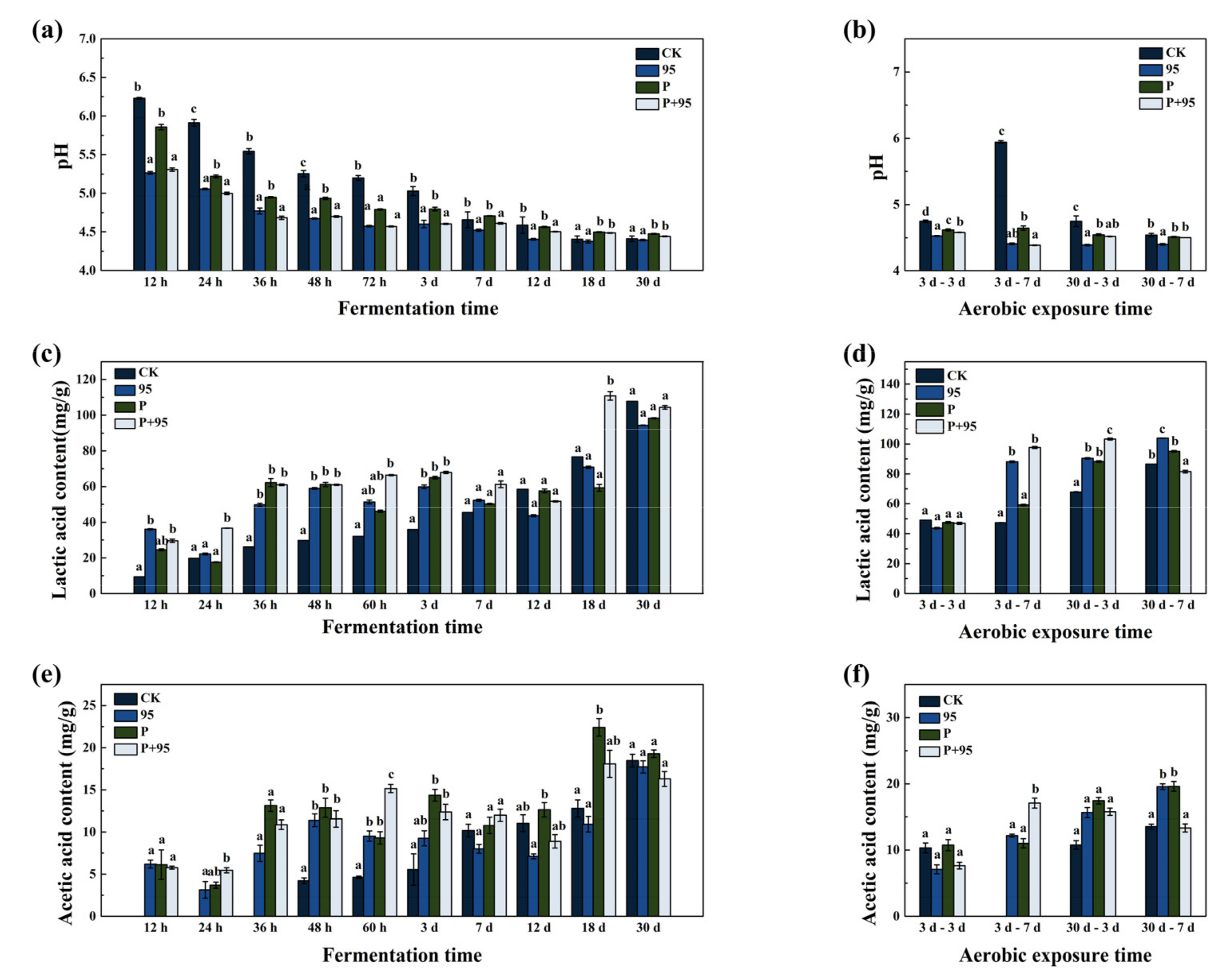 Microorganisms 10 00530 g004