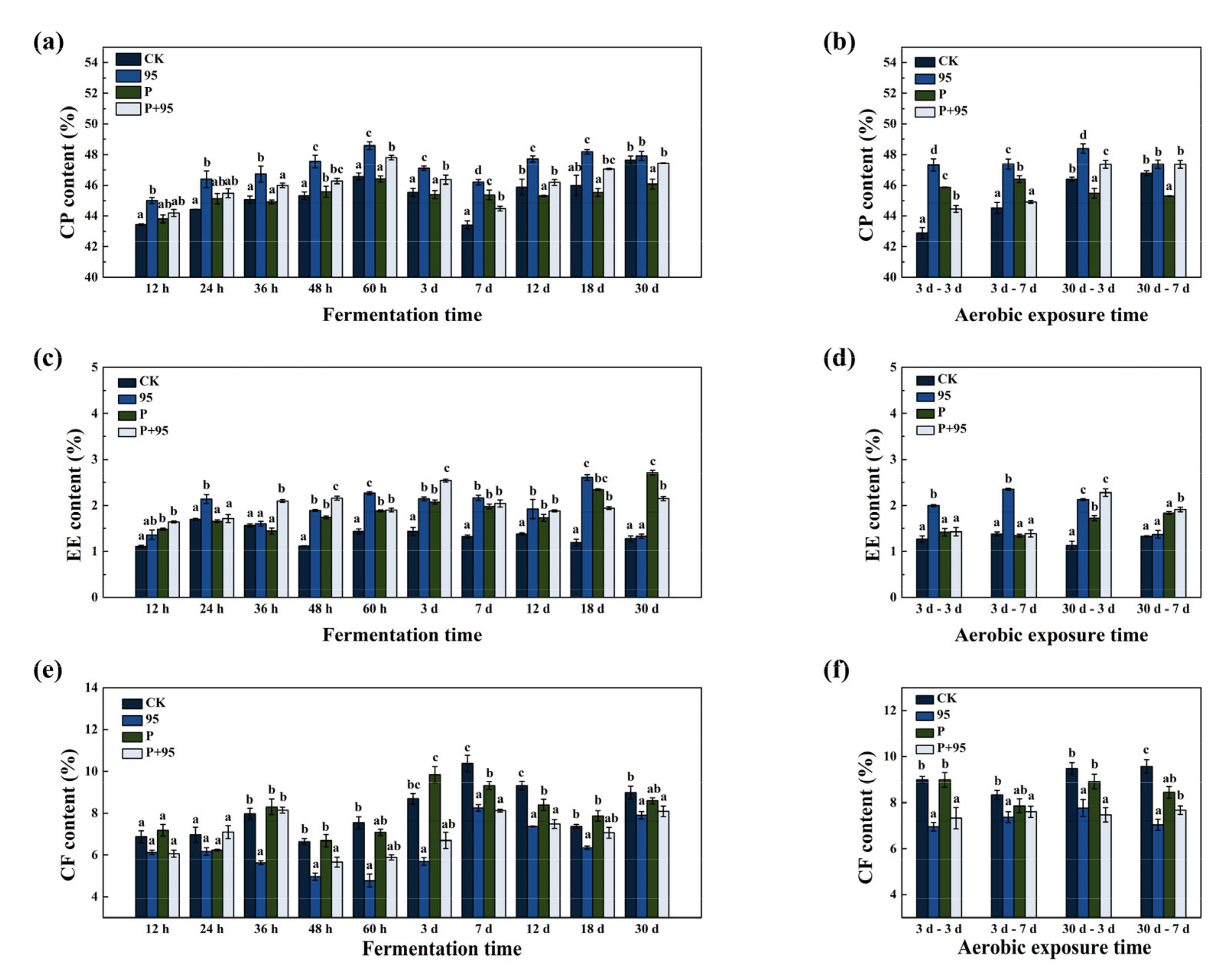 Microorganisms 10 00530 g005